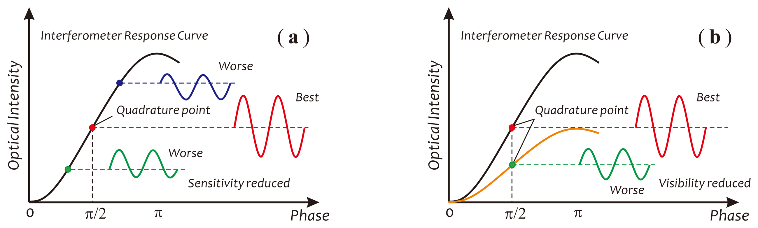 Sensors 14 08398f3 1024