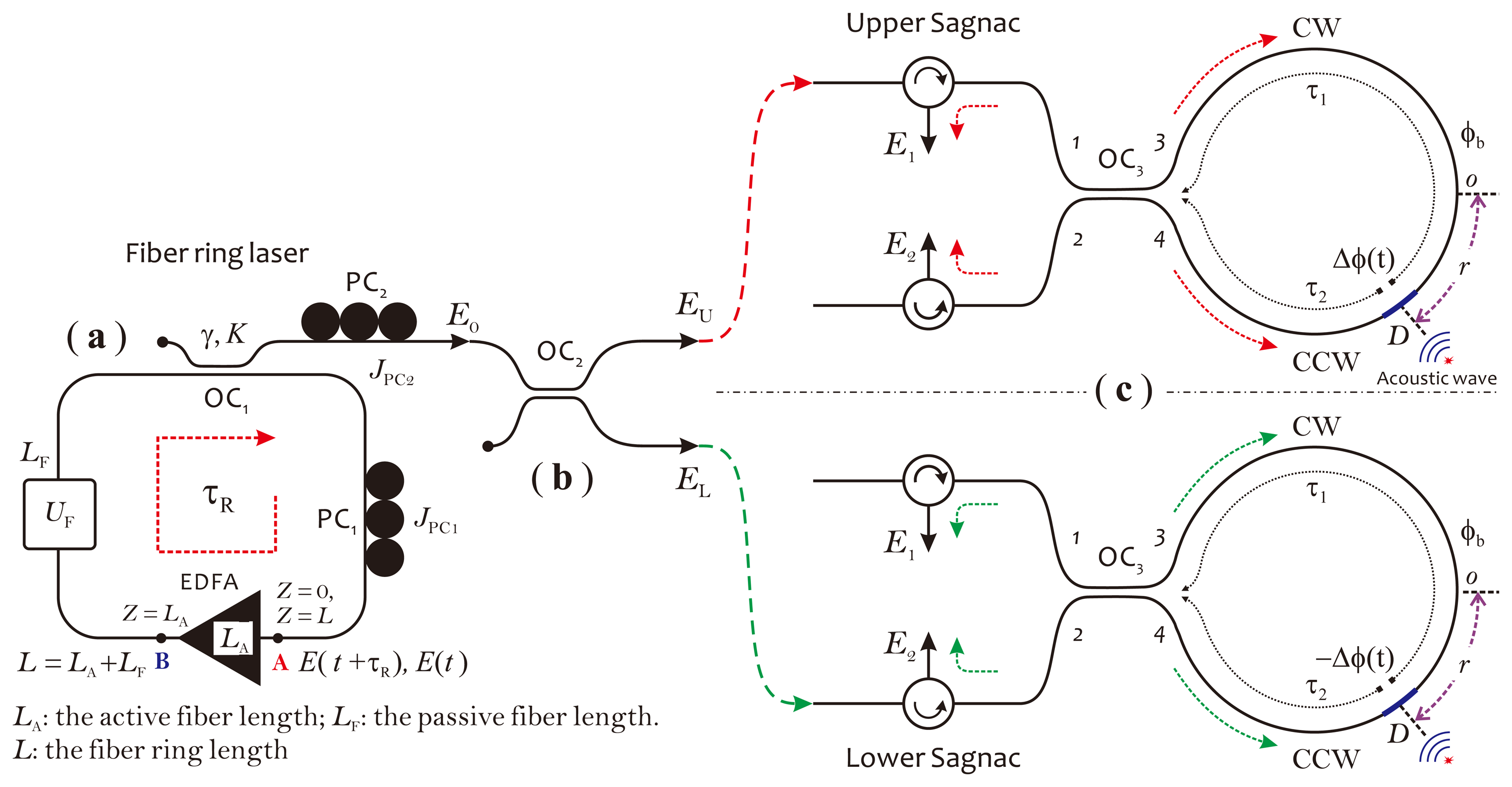Sensors 14 08398f5 1024