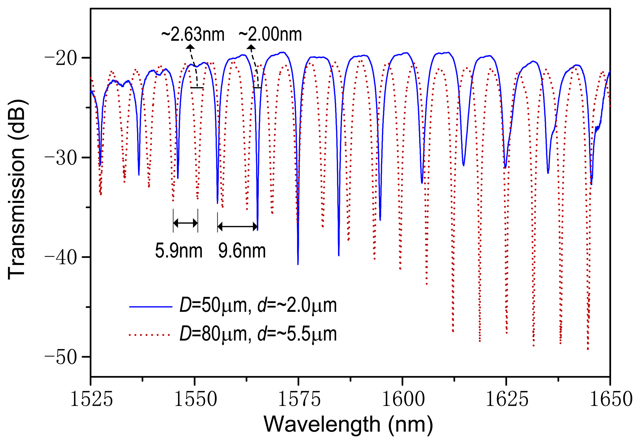 Sensors 14 08423f2 1024