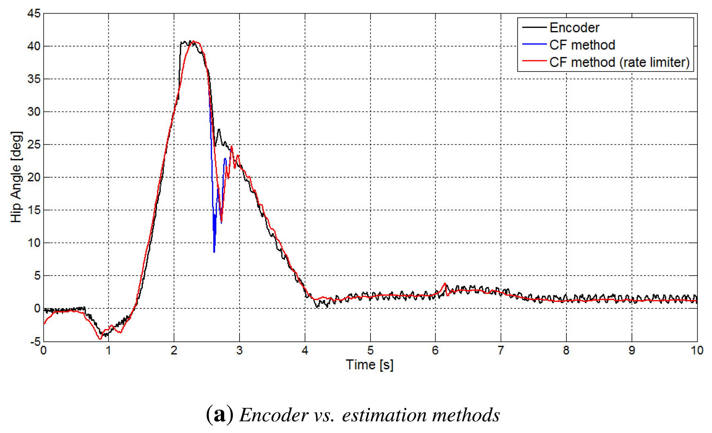 Sensors 14 08430f7a 1024