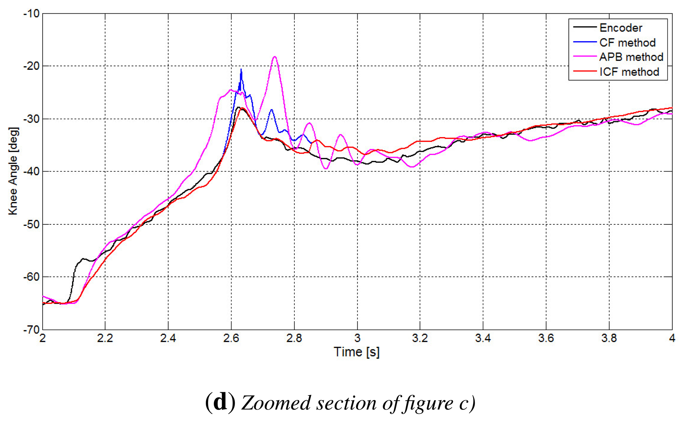 Sensors 14 08430f8b 1024