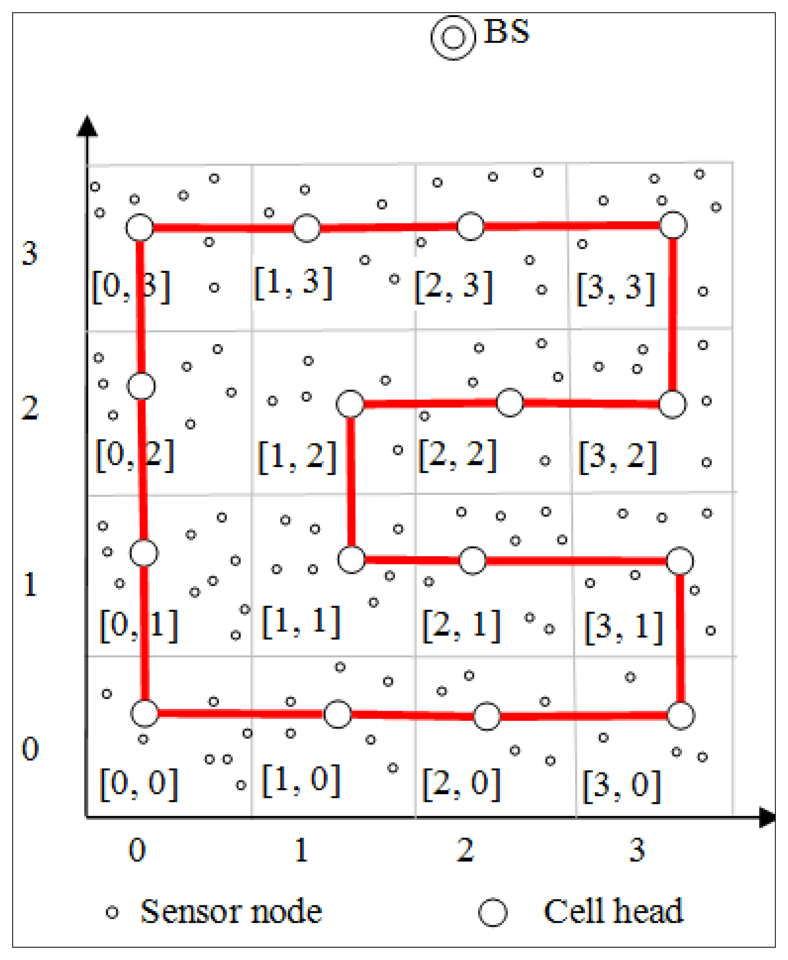 Sensors 14 08447f2 1024