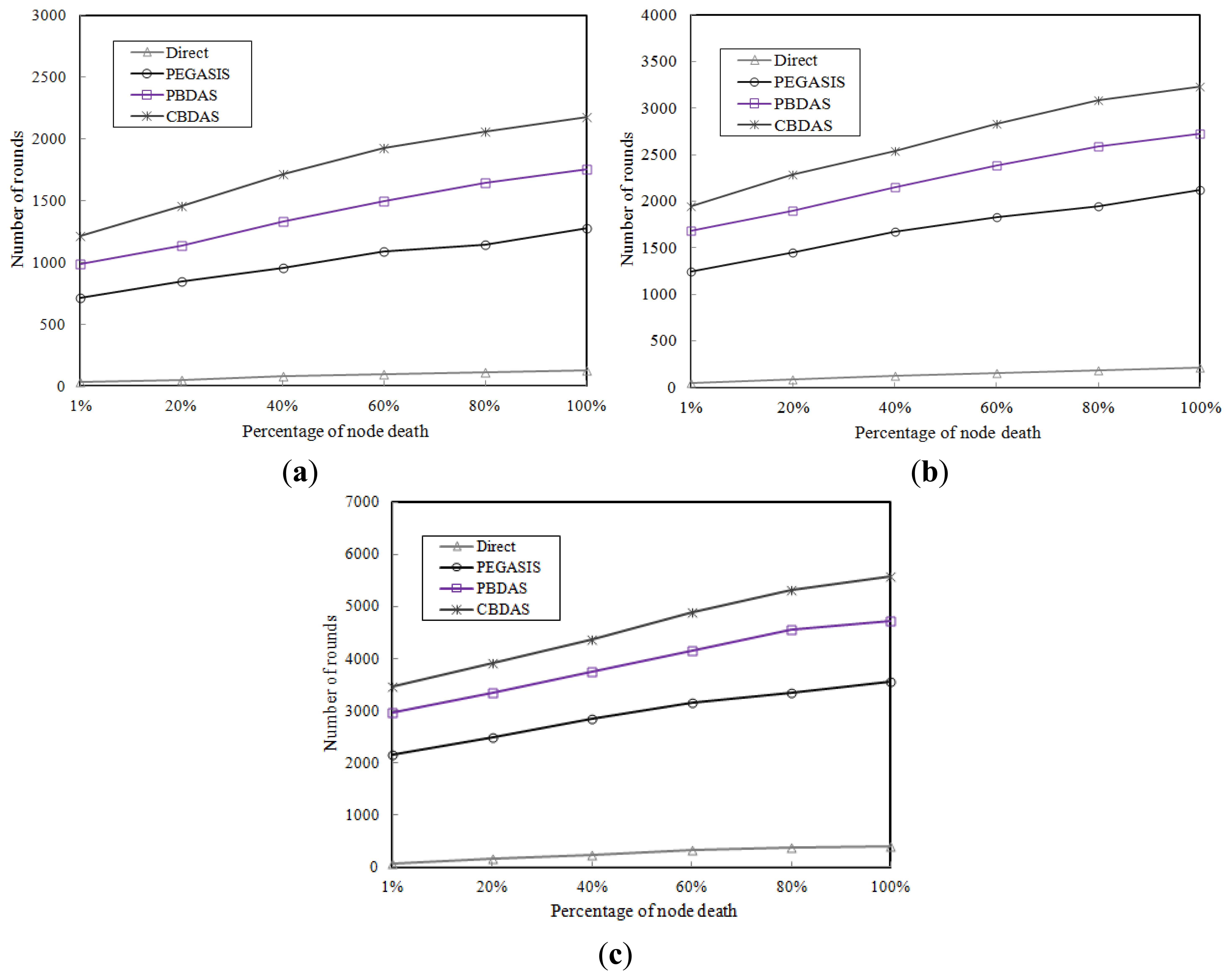 Sensors 14 08447f5 1024