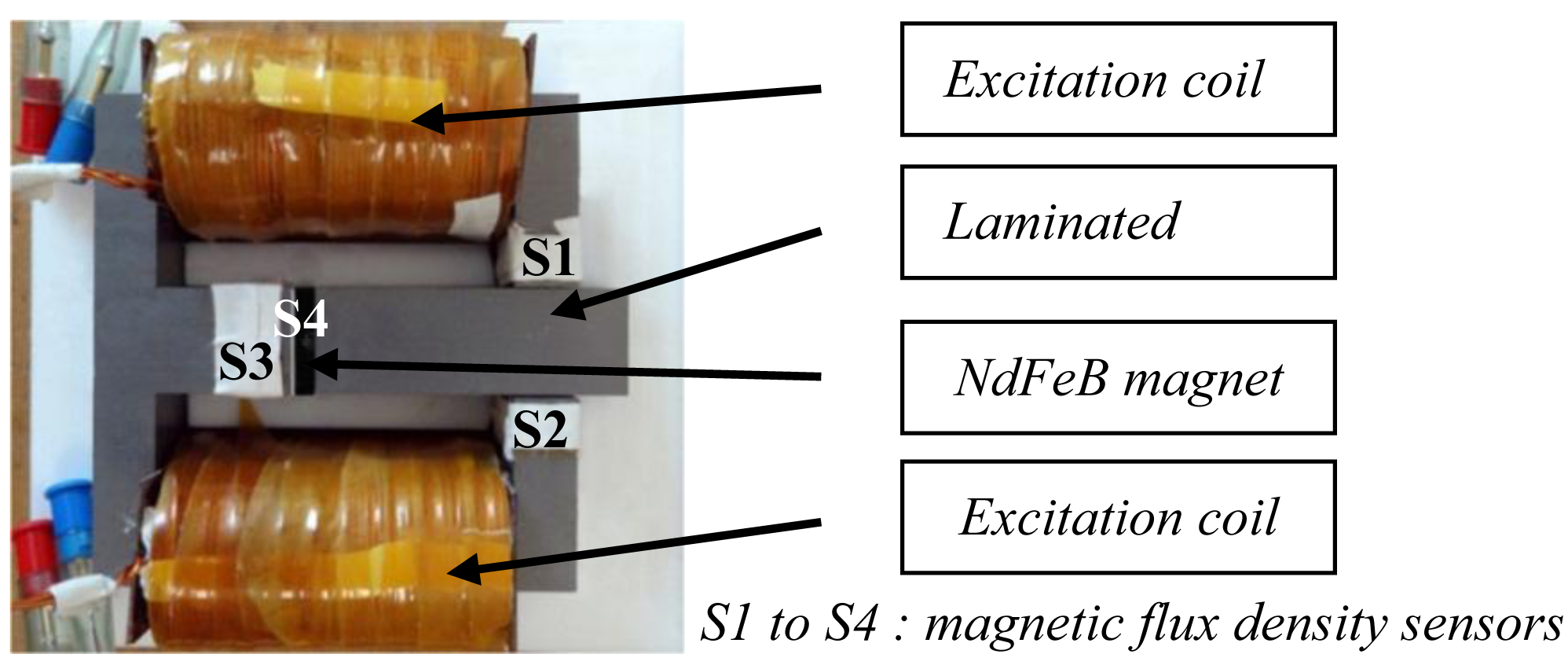 Sensors 14 08505f1 1024