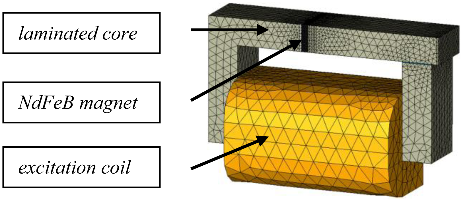 Sensors 14 08505f2 1024