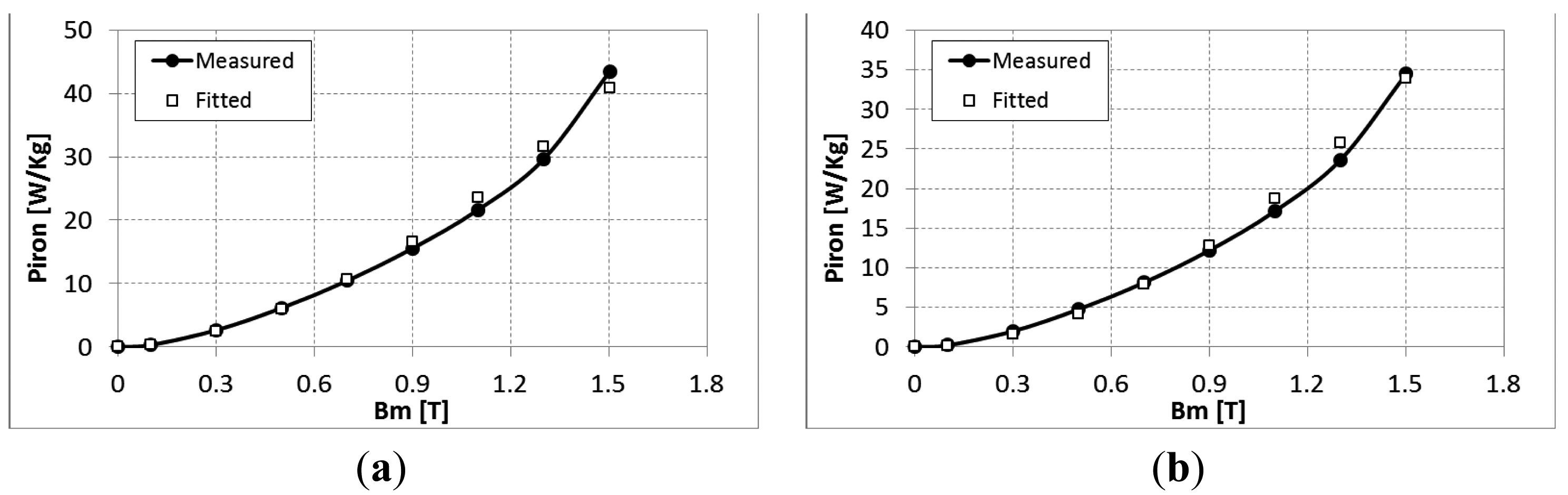 Sensors 14 08505f3 1024