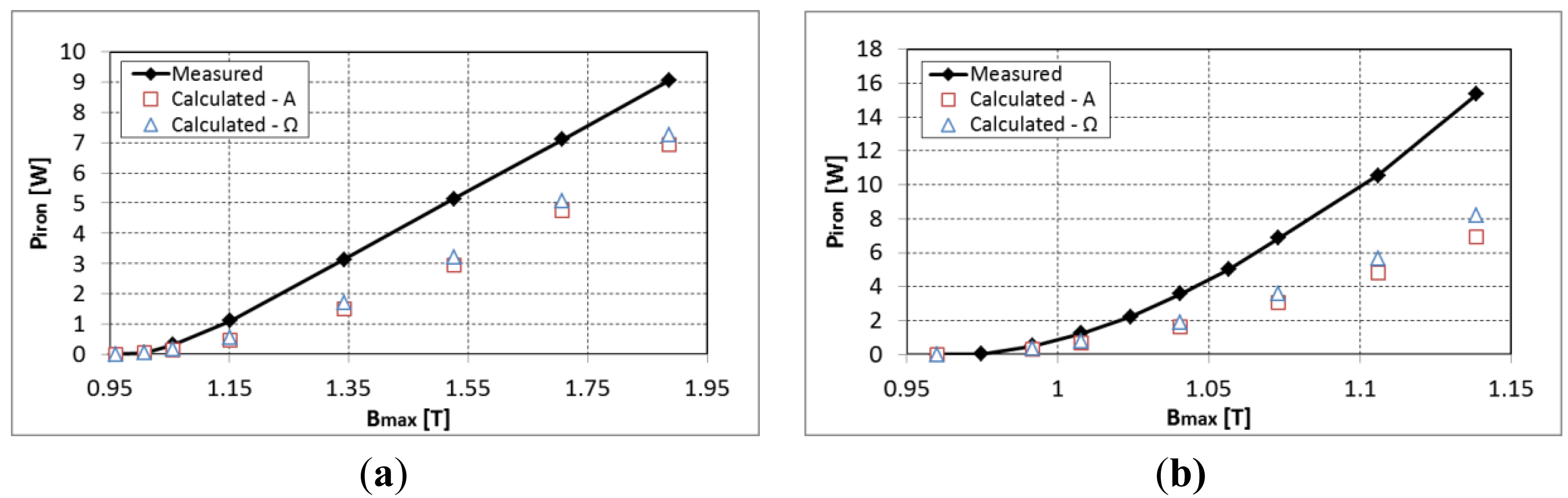 Sensors 14 08505f5 1024