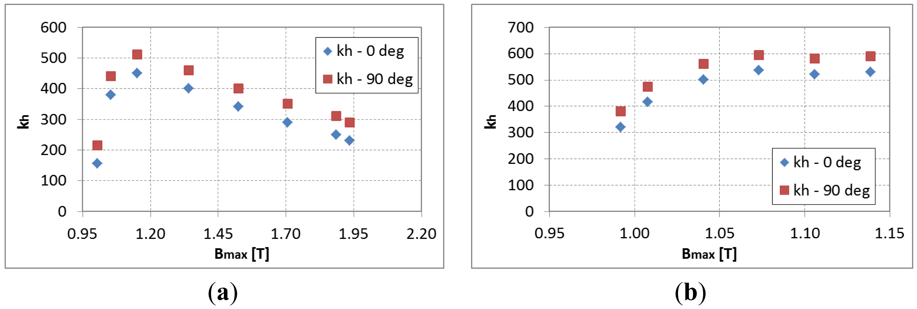 Sensors 14 08505f6 1024