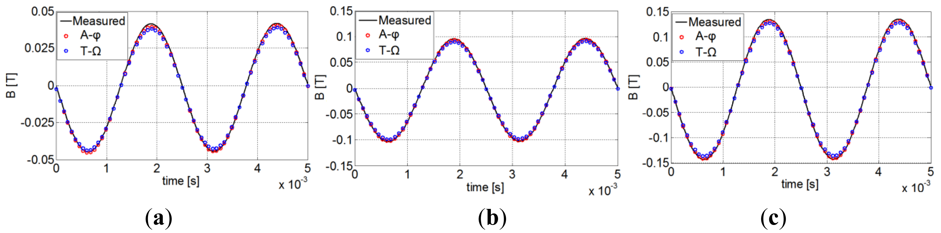 Sensors 14 08505f8 1024