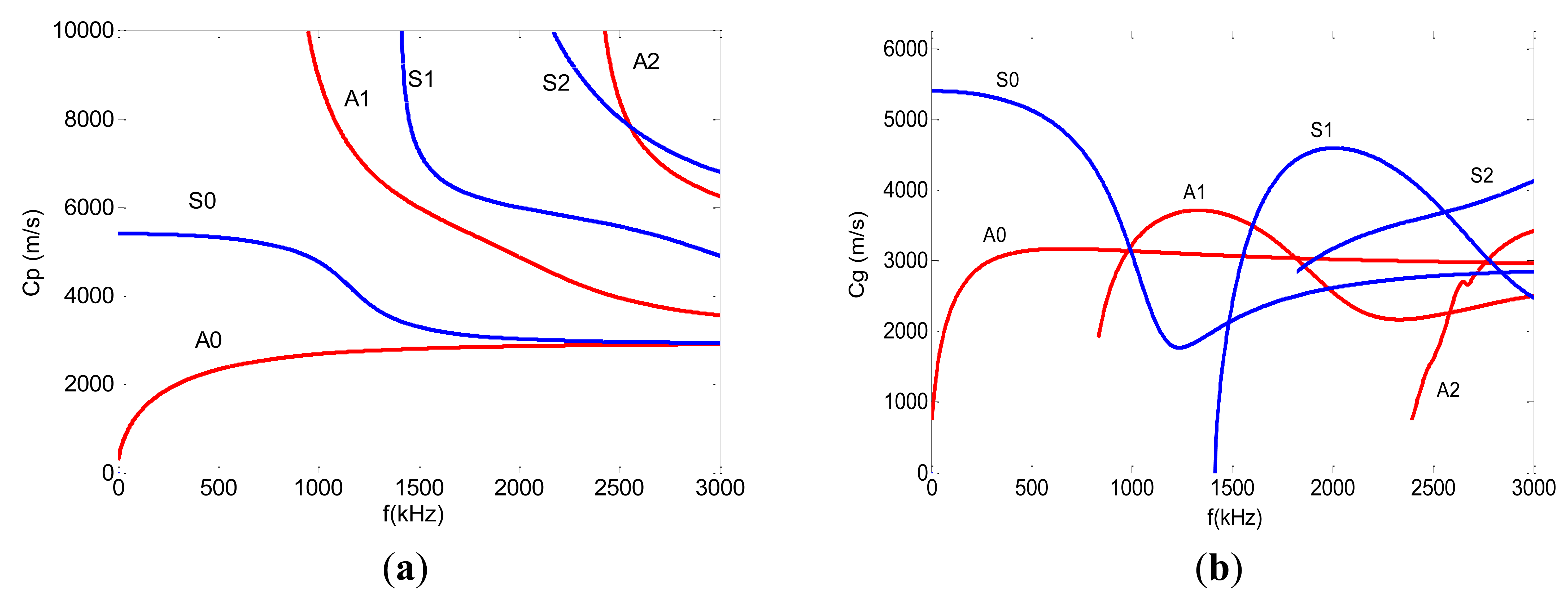 Sensors 14 08528f1 1024