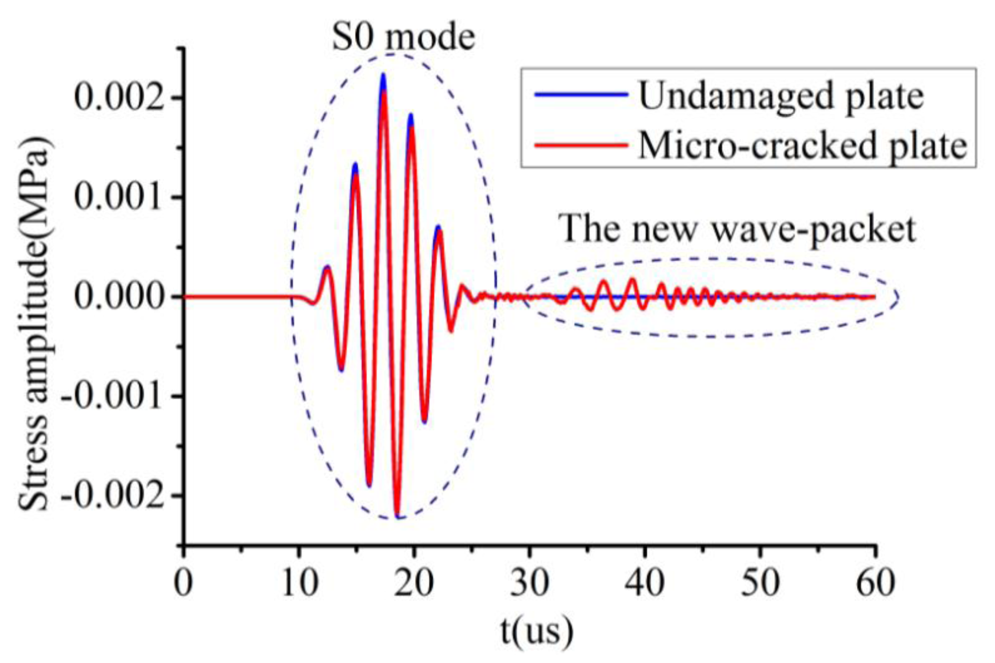 Sensors 14 08528f10 1024