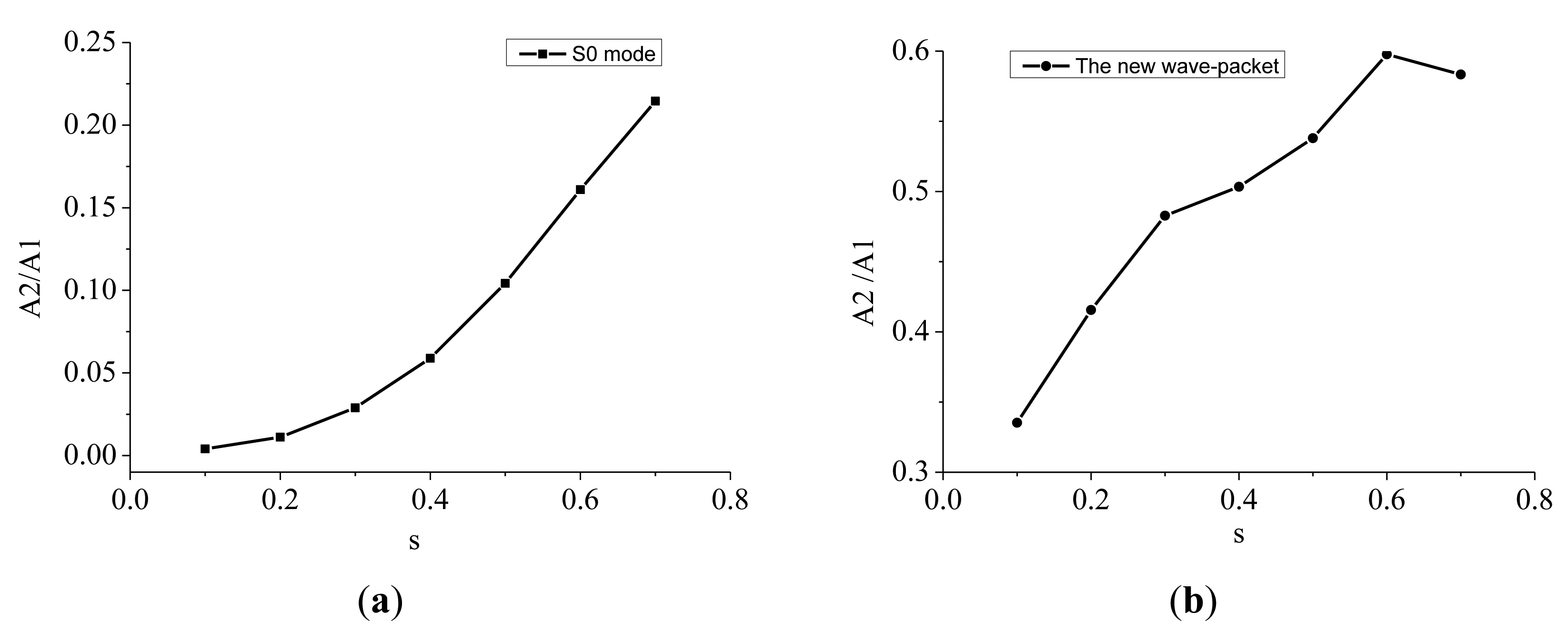 Sensors 14 08528f14 1024