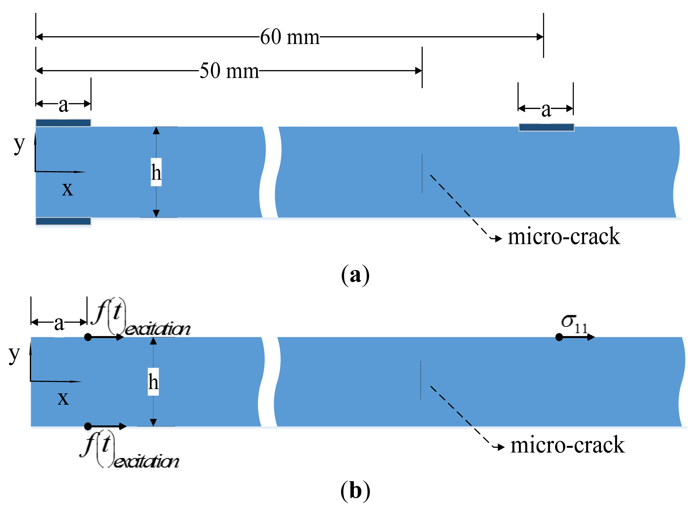 Sensors 14 08528f2 1024