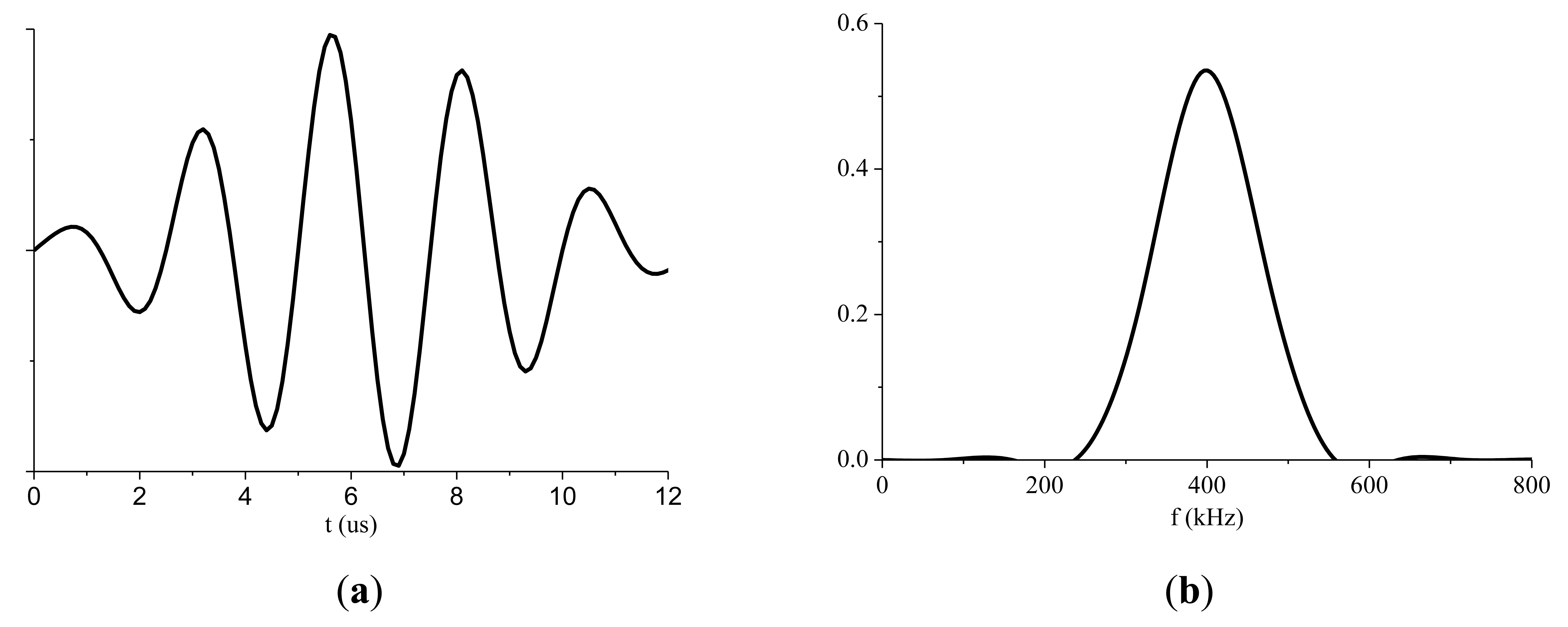 Sensors 14 08528f6 1024