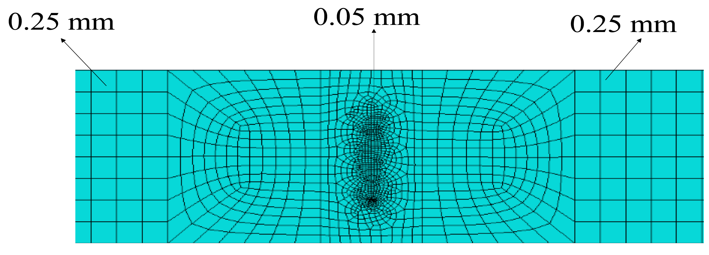 Sensors 14 08528f8 1024