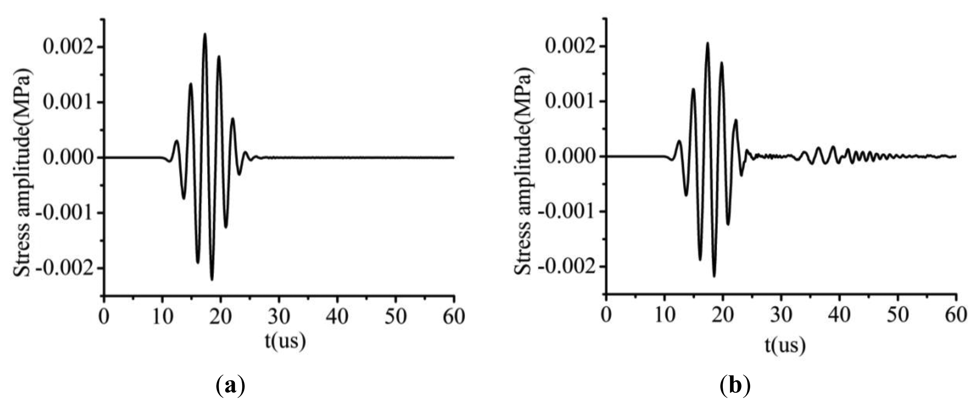 Sensors 14 08528f9 1024