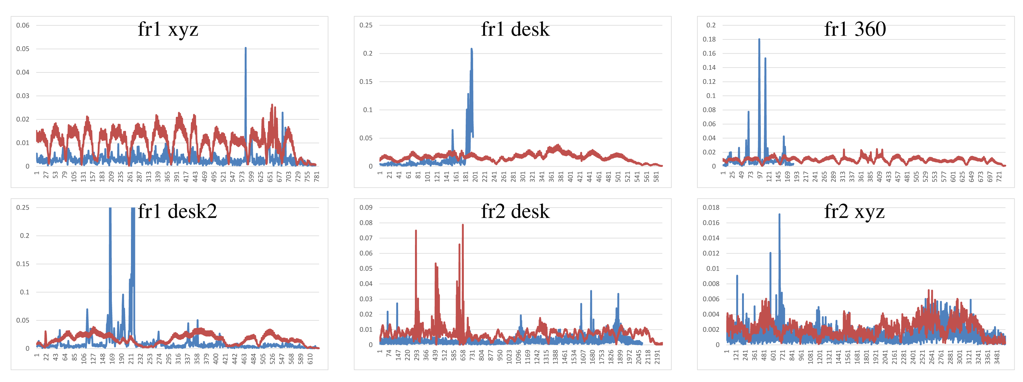 Sensors 14 08547f7 1024