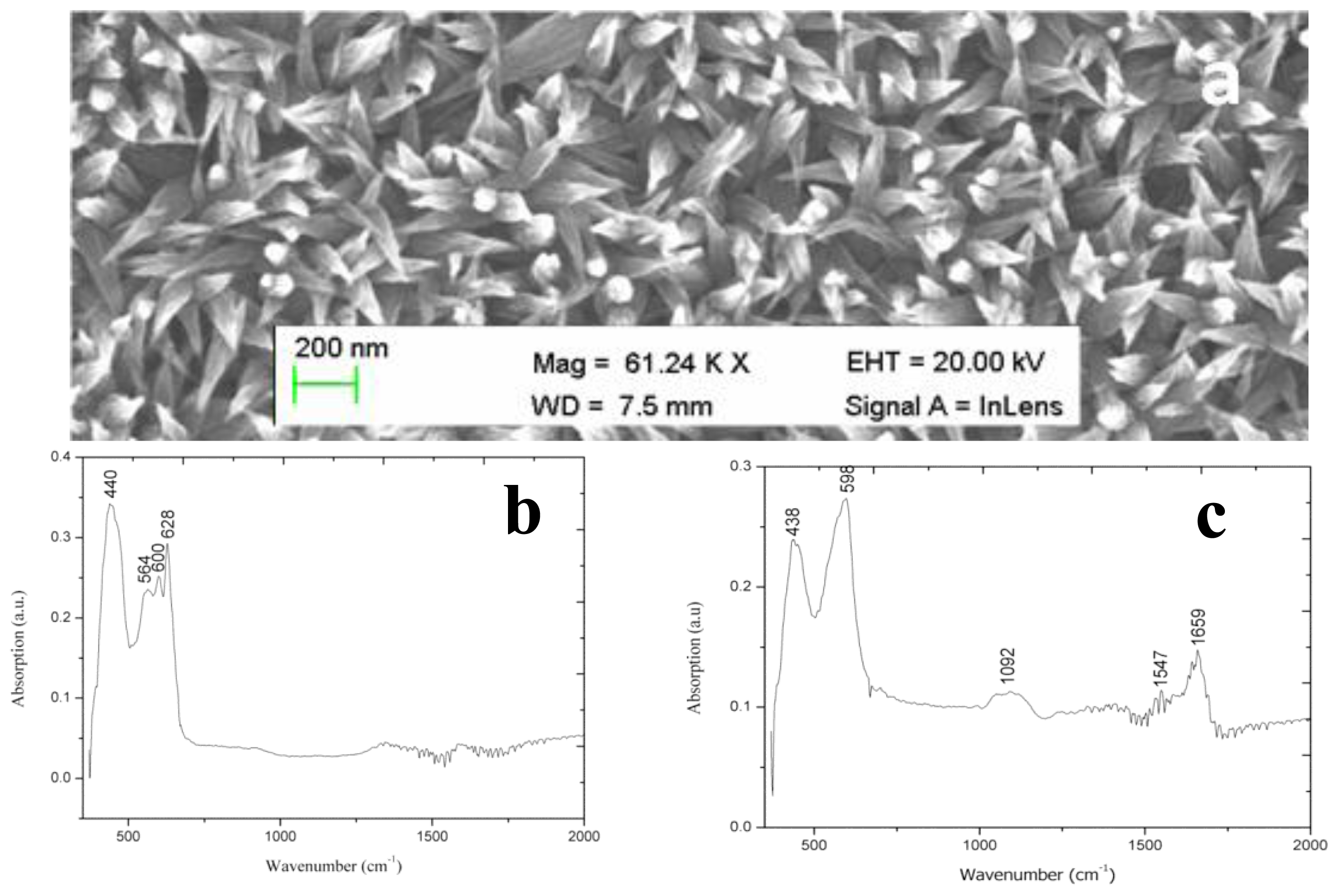 Sensors 14 08605f8 1024