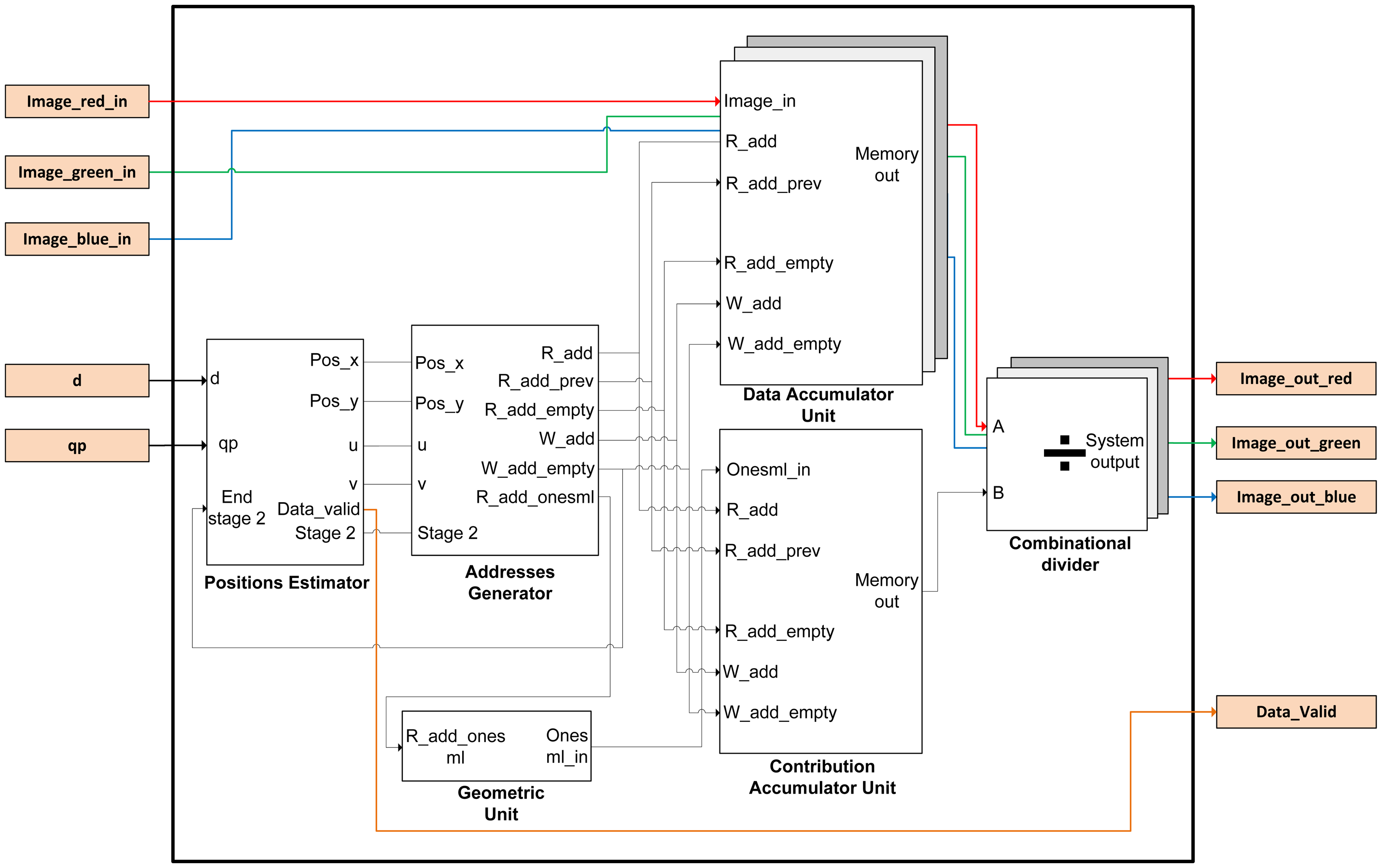 Sensors 14 08669f3 1024