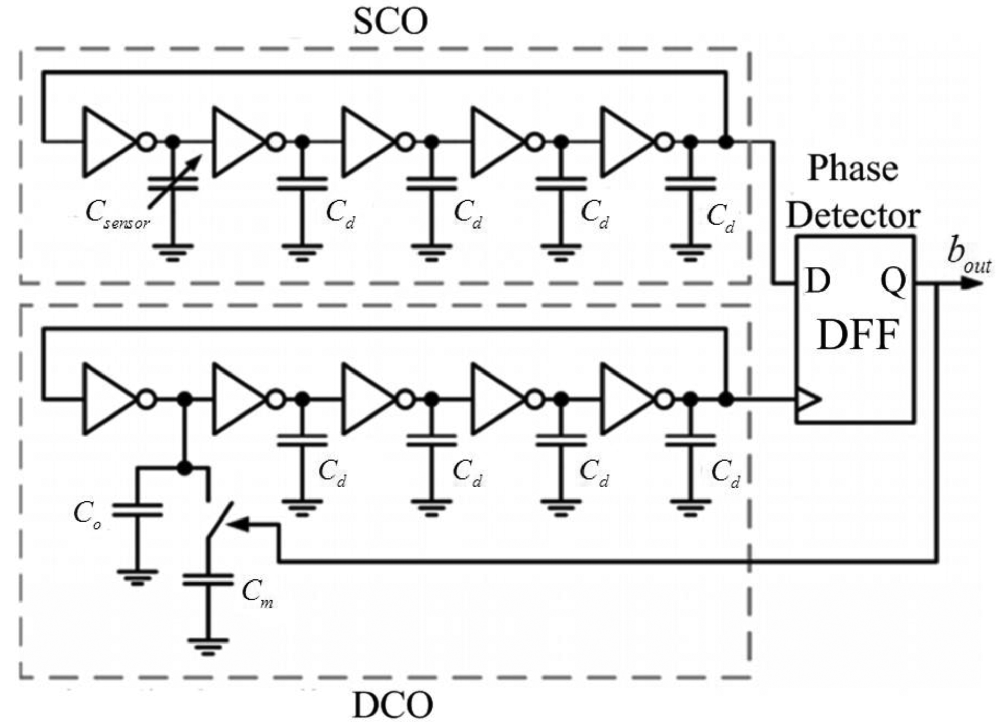 Sensors 14 08728f3 1024