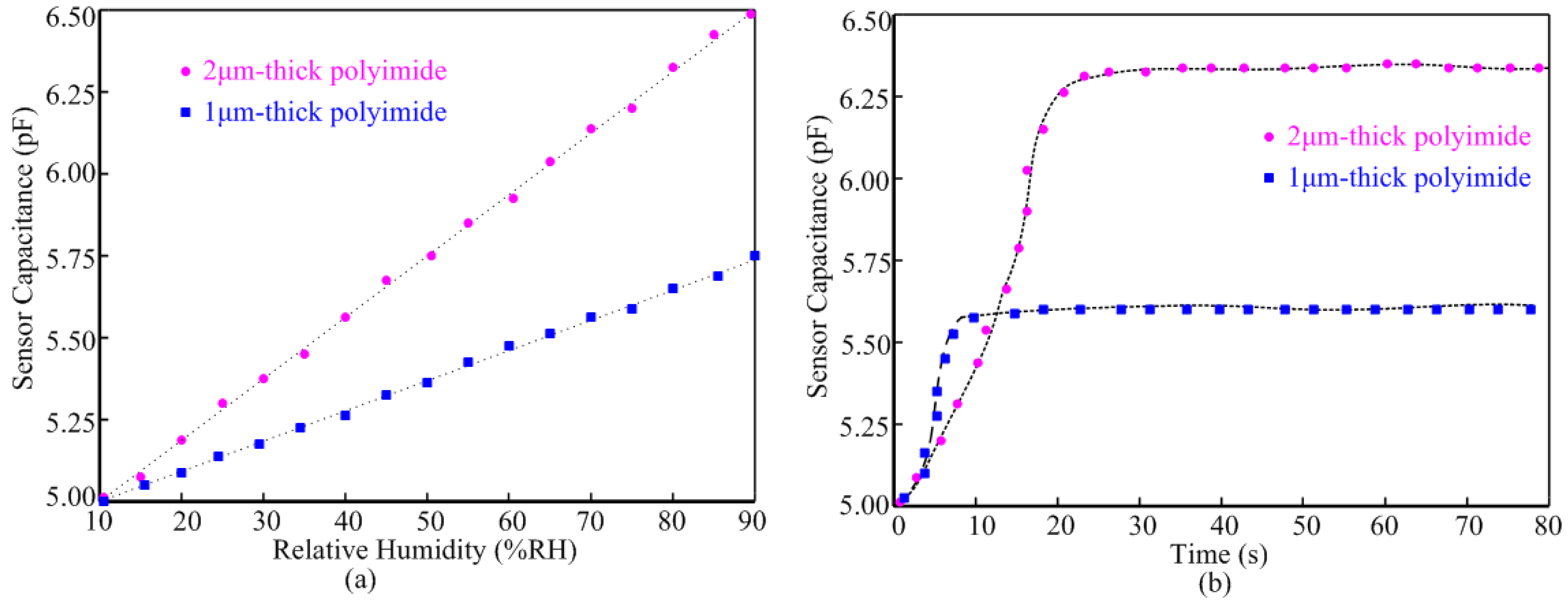 Sensors 14 08728f6 1024