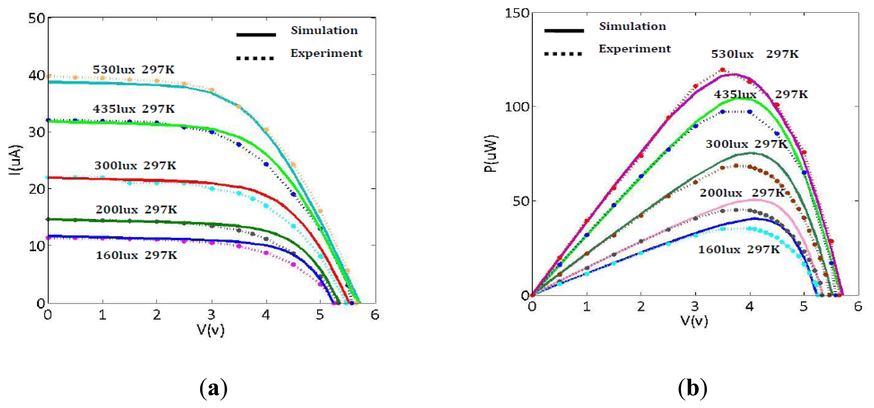 Sensors 14 08740f3 1024