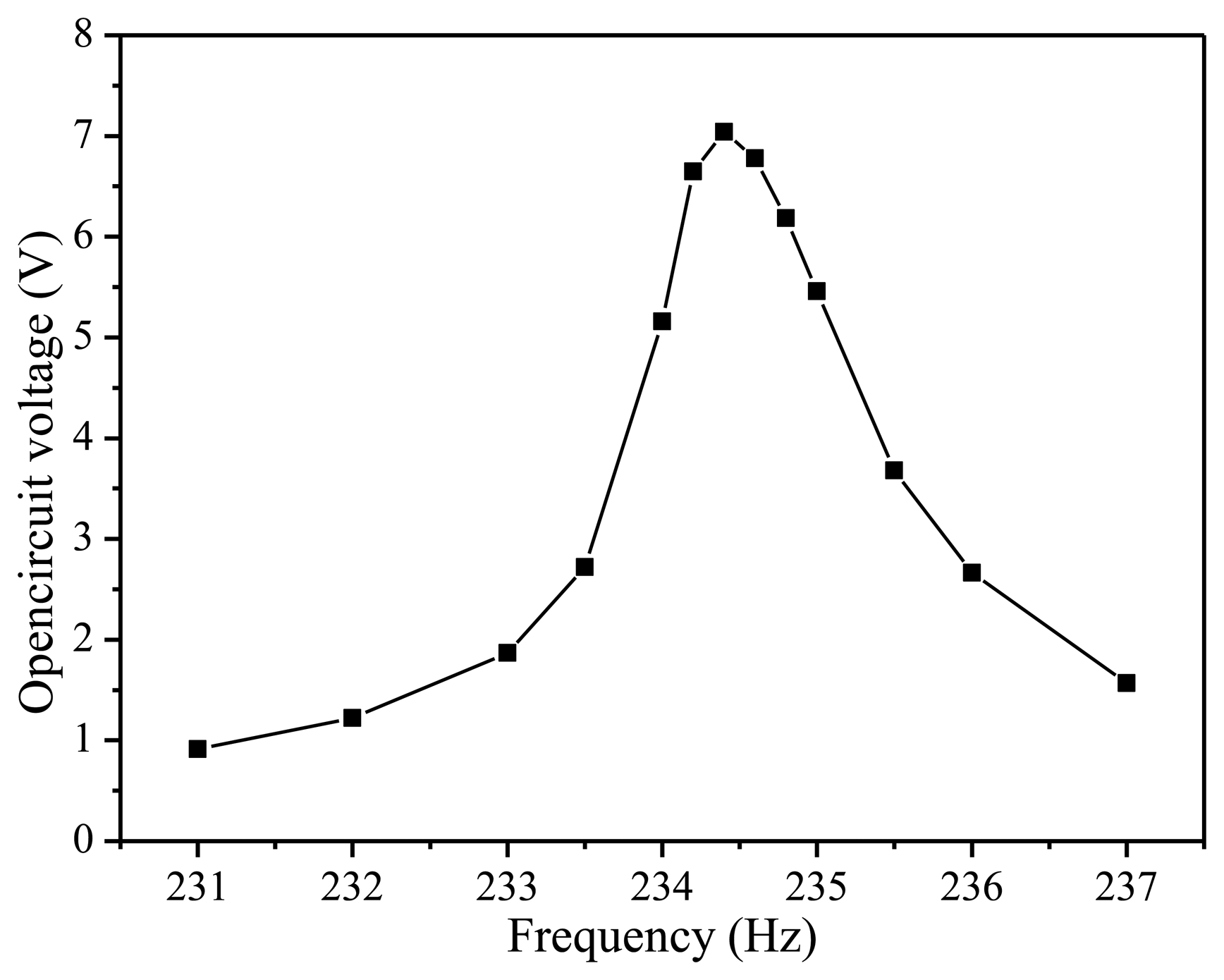 Sensors 14 08740f6 1024