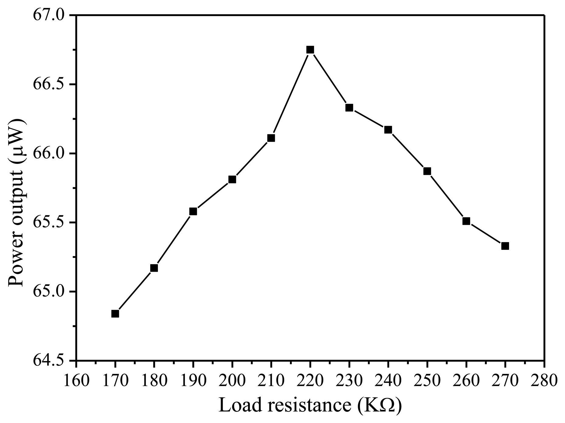 Sensors 14 08740f7 1024