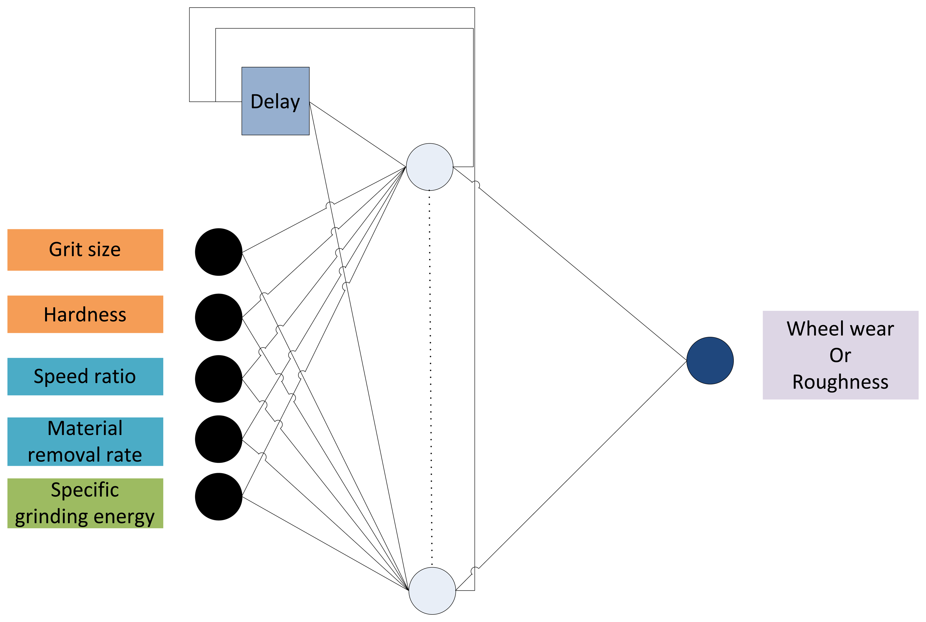 Sensors 14 08756f1 1024