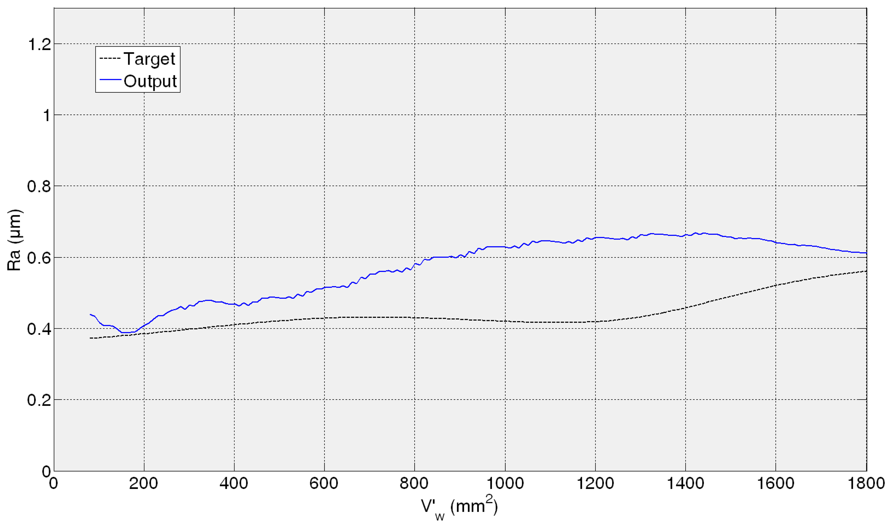 Sensors 14 08756f12 1024