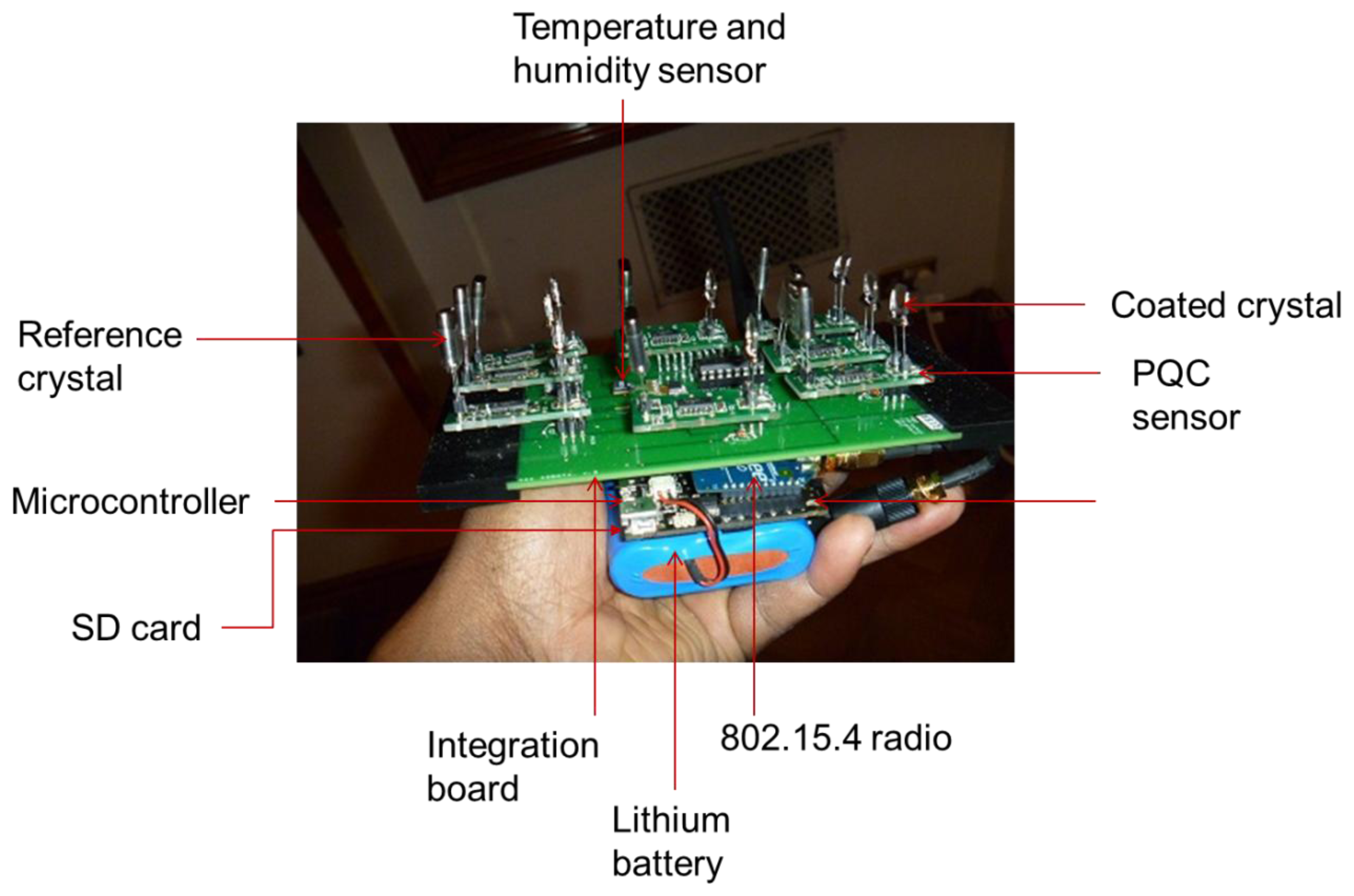 Sensors 14 08779f2 1024