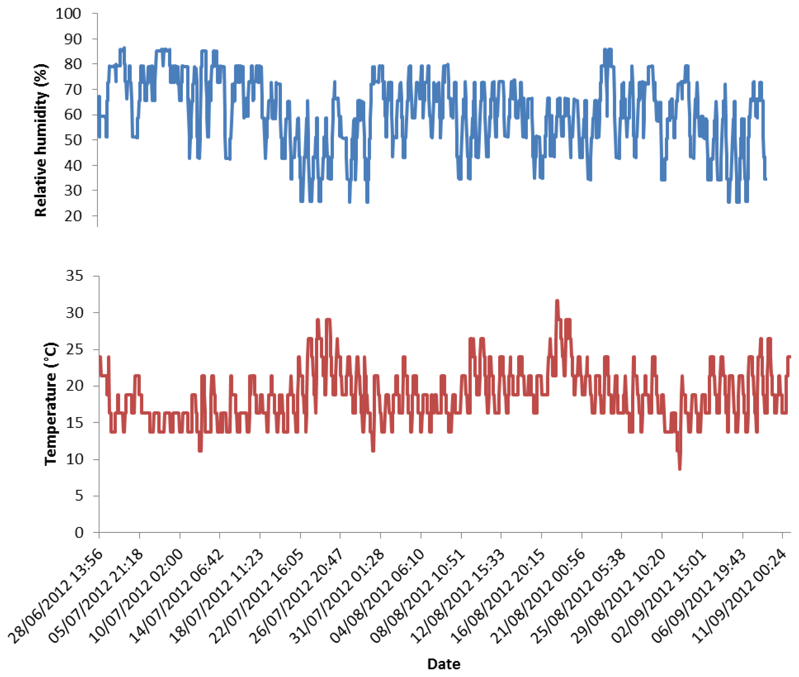 Sensors 14 08779f4 1024