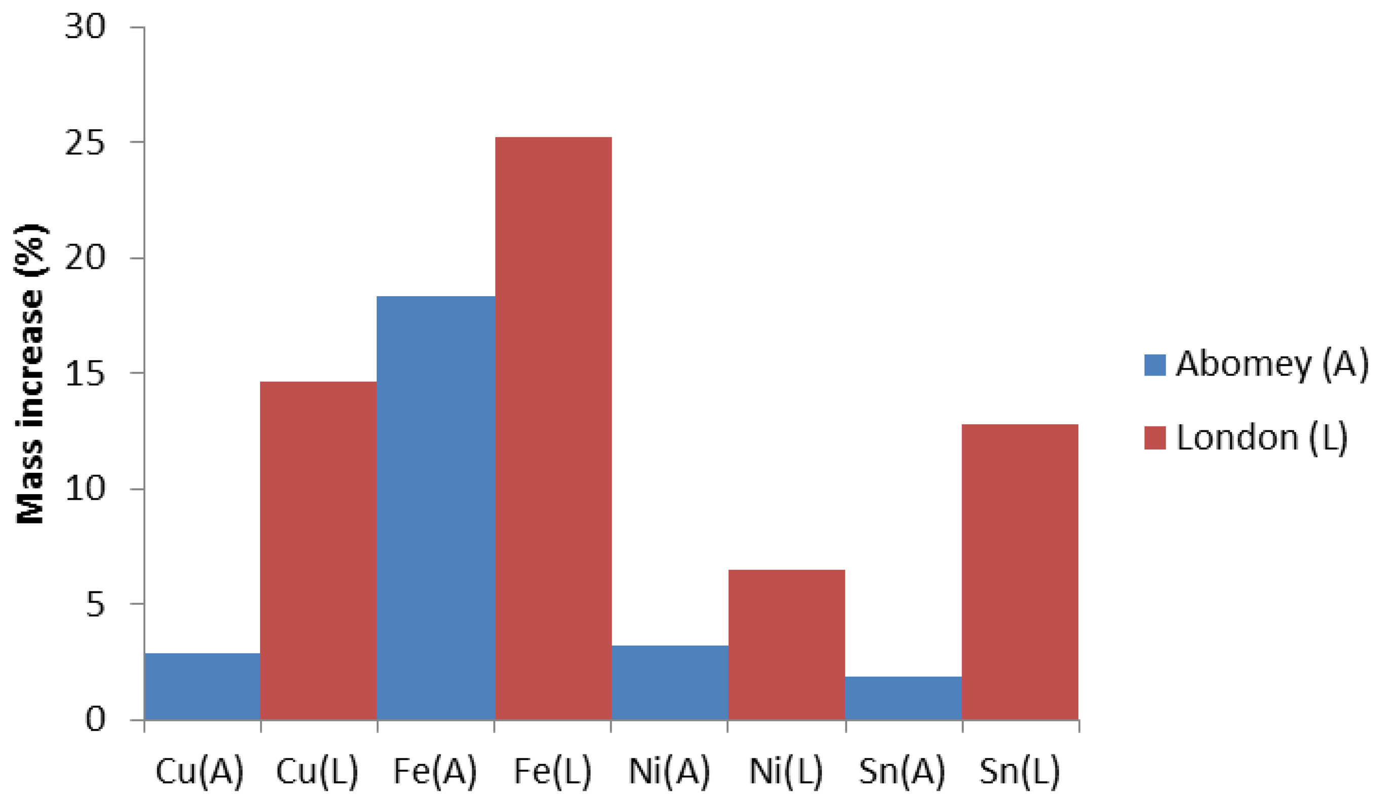 Sensors 14 08779f7 1024