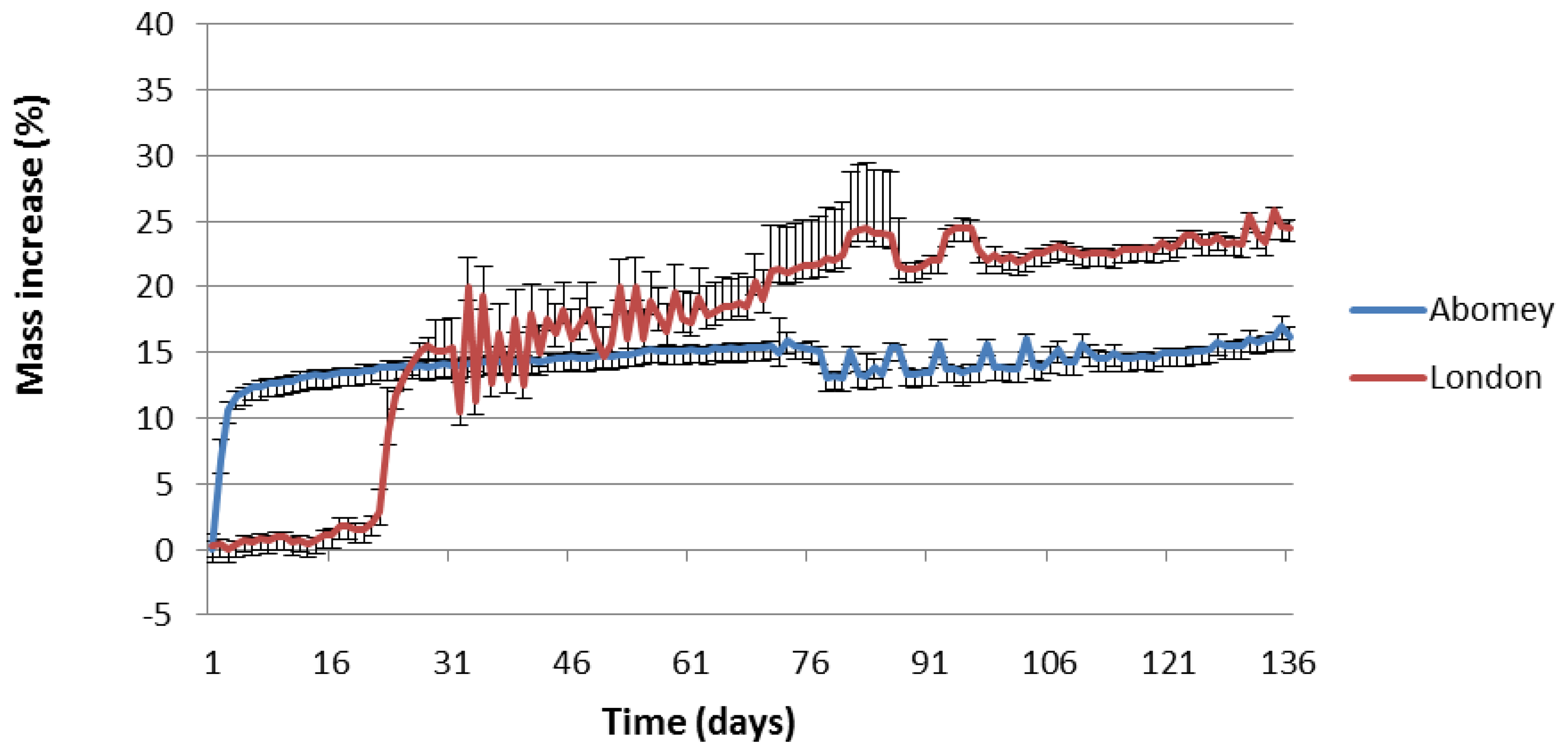 Sensors 14 08779f8 1024