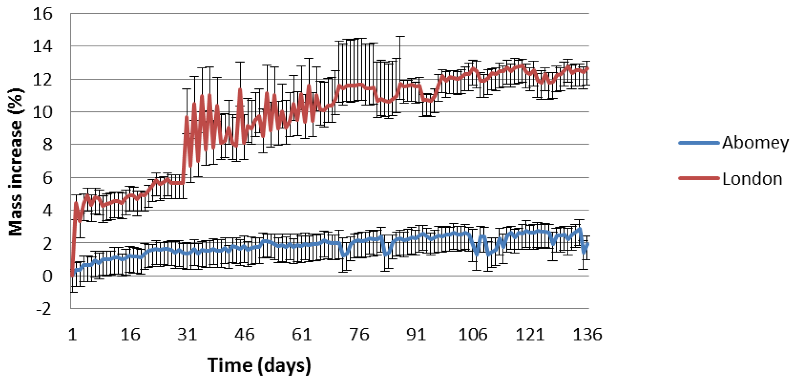 Sensors 14 08779f9 1024