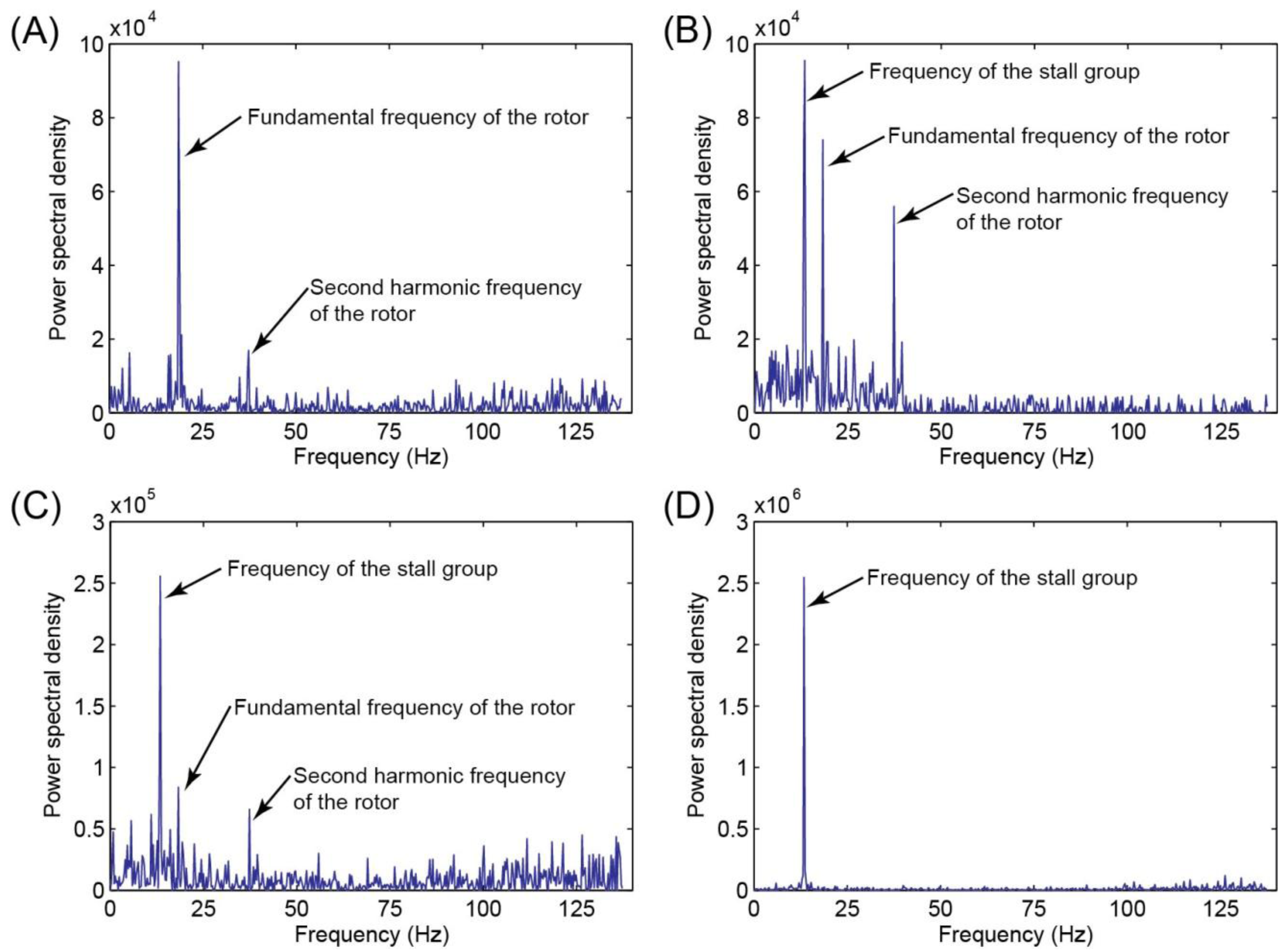 Sensors 14 08794f2 1024