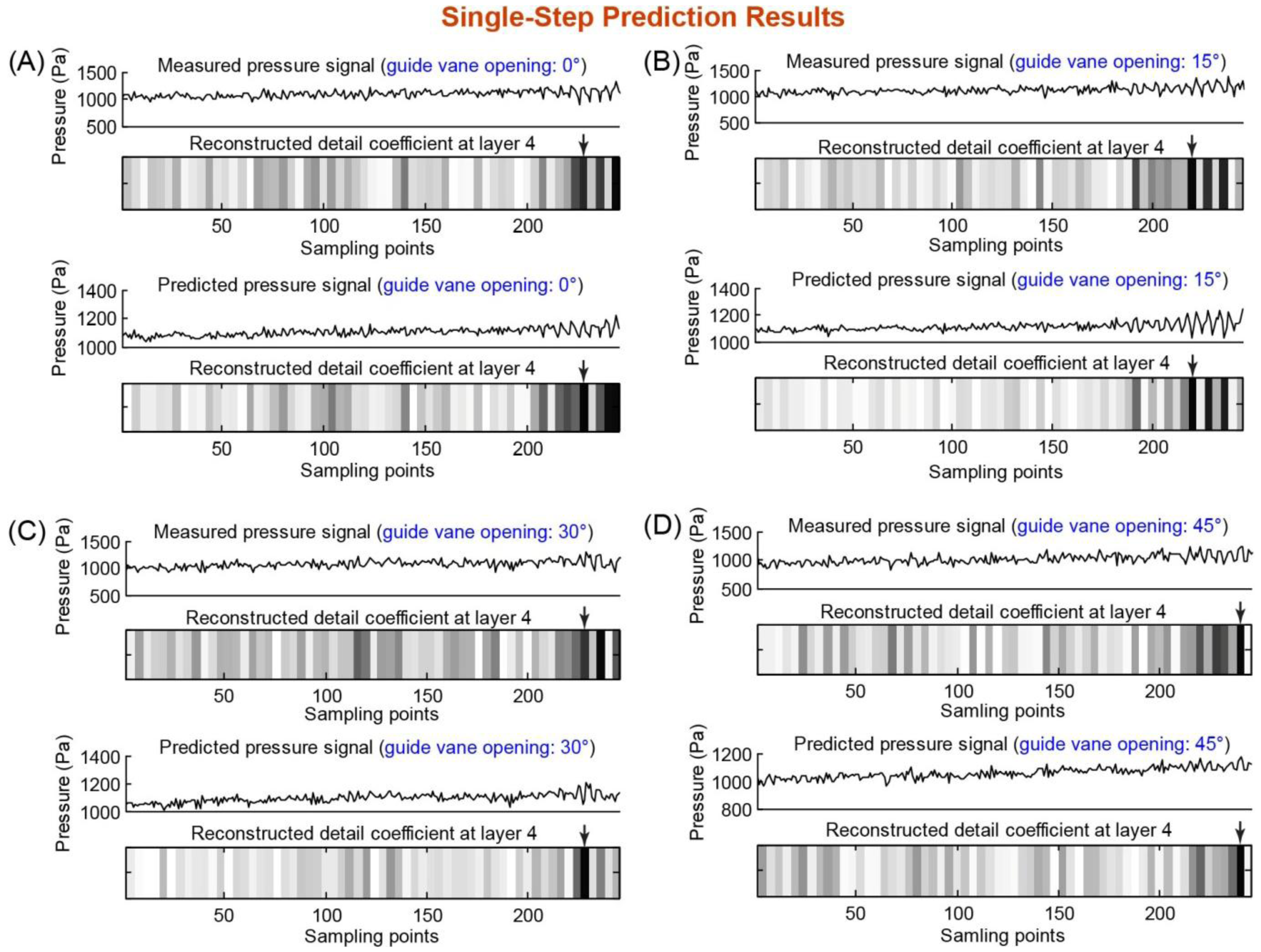 Sensors 14 08794f4 1024