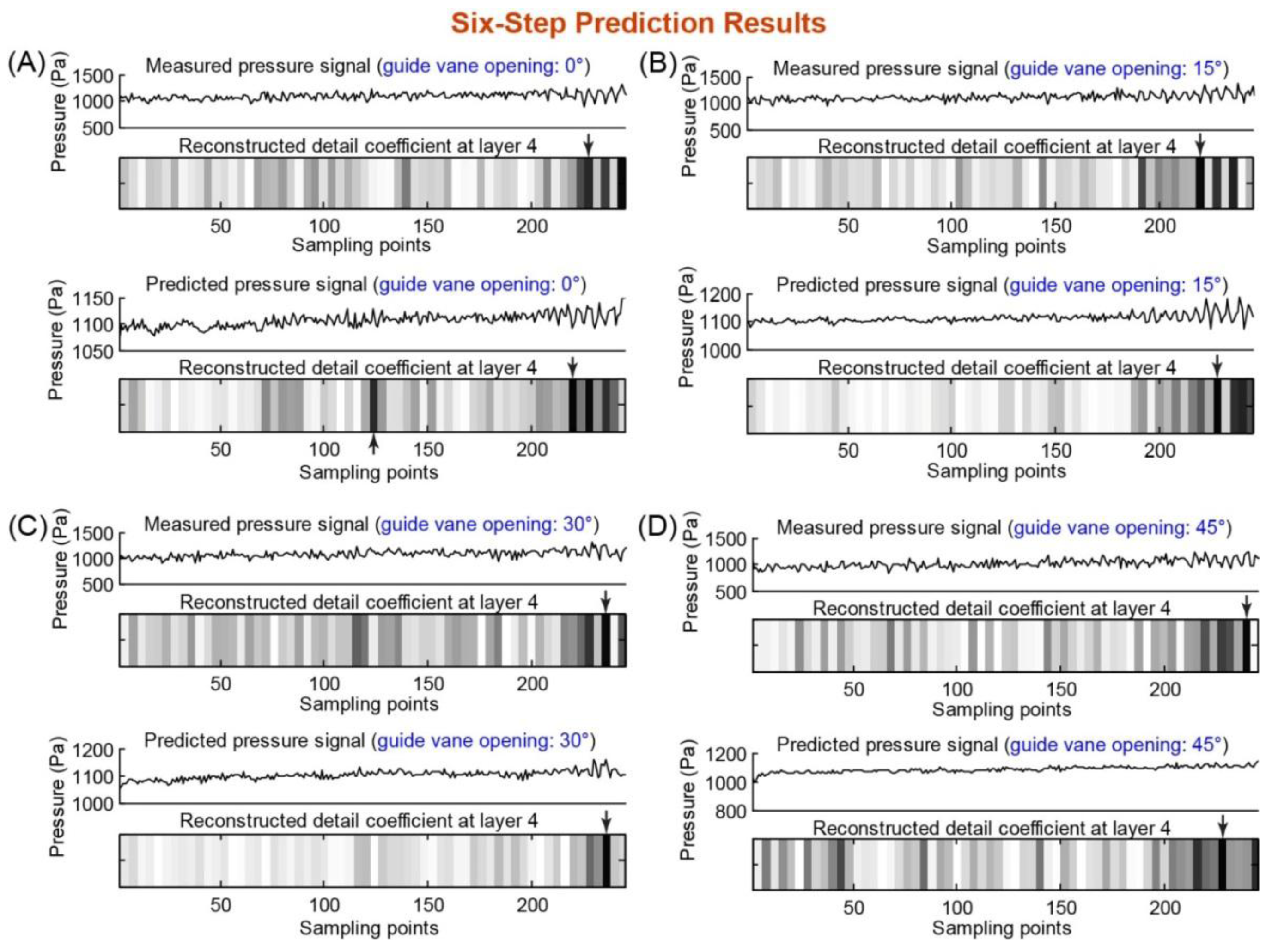 Sensors 14 08794f6 1024