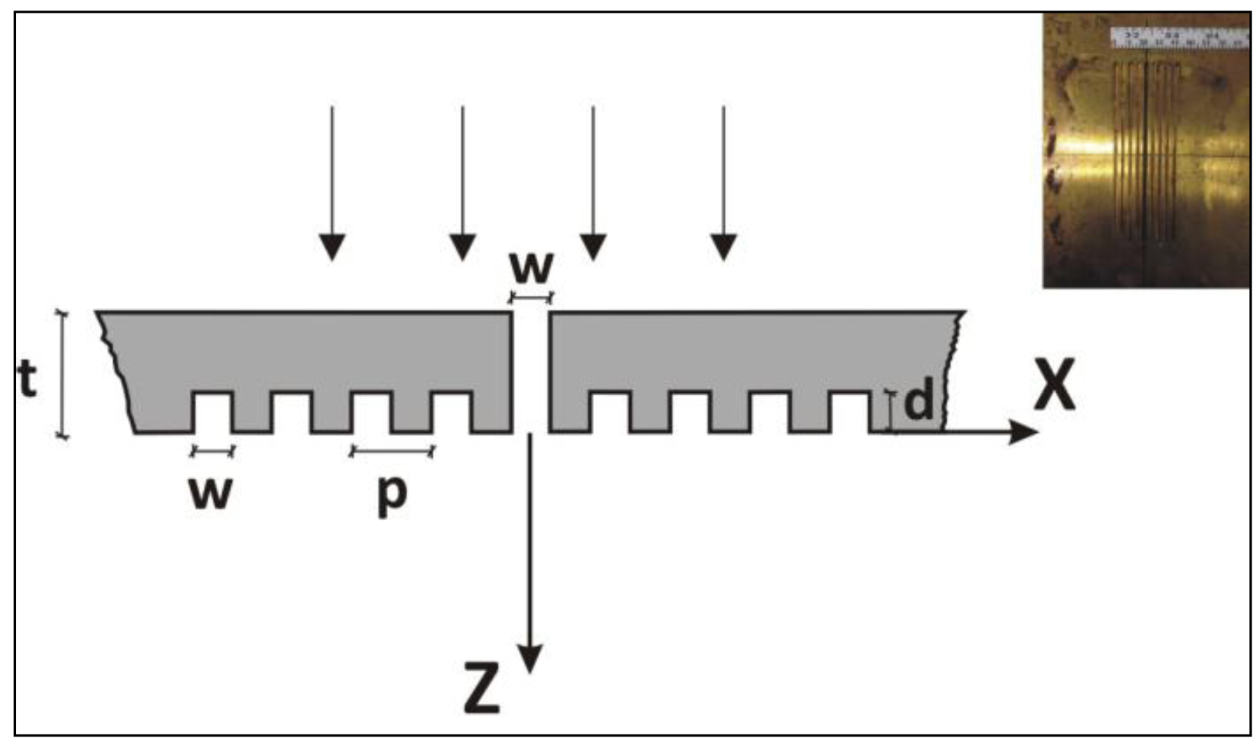 Sensors 14 08821f1 1024