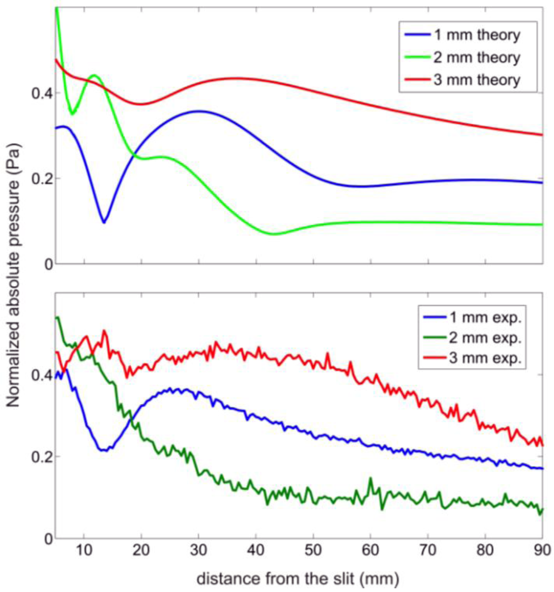 Sensors 14 08821f5 1024