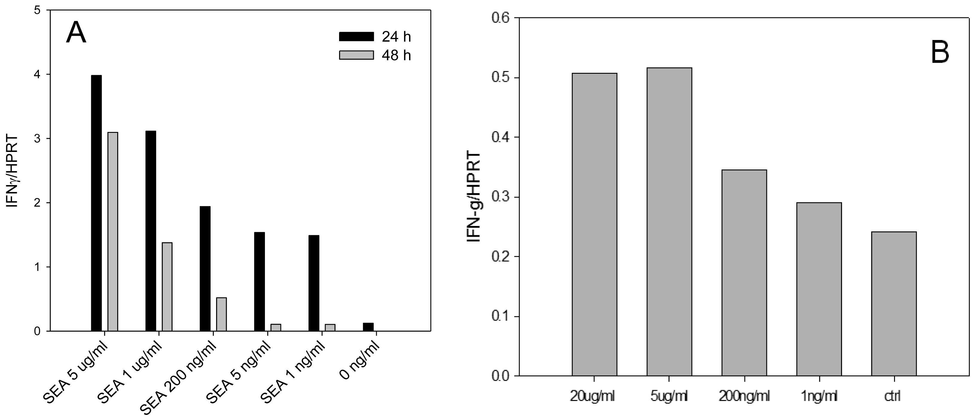 Sensors 14 08869f1 1024
