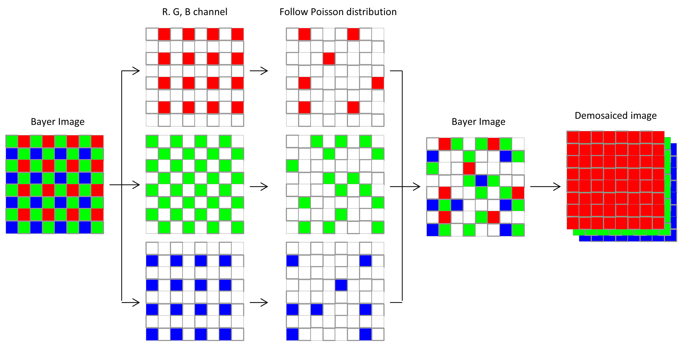 Sensors 14 08877f2 1024