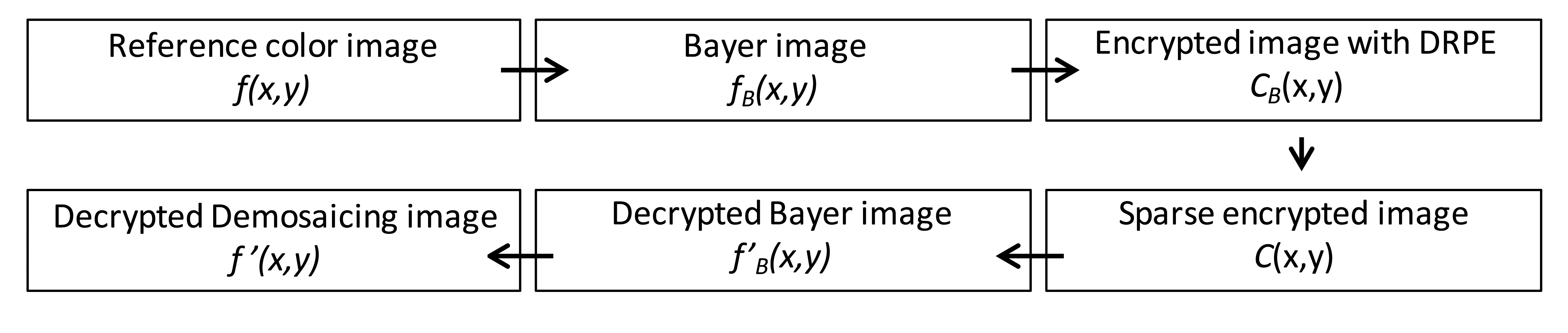 Sensors 14 08877f3 1024