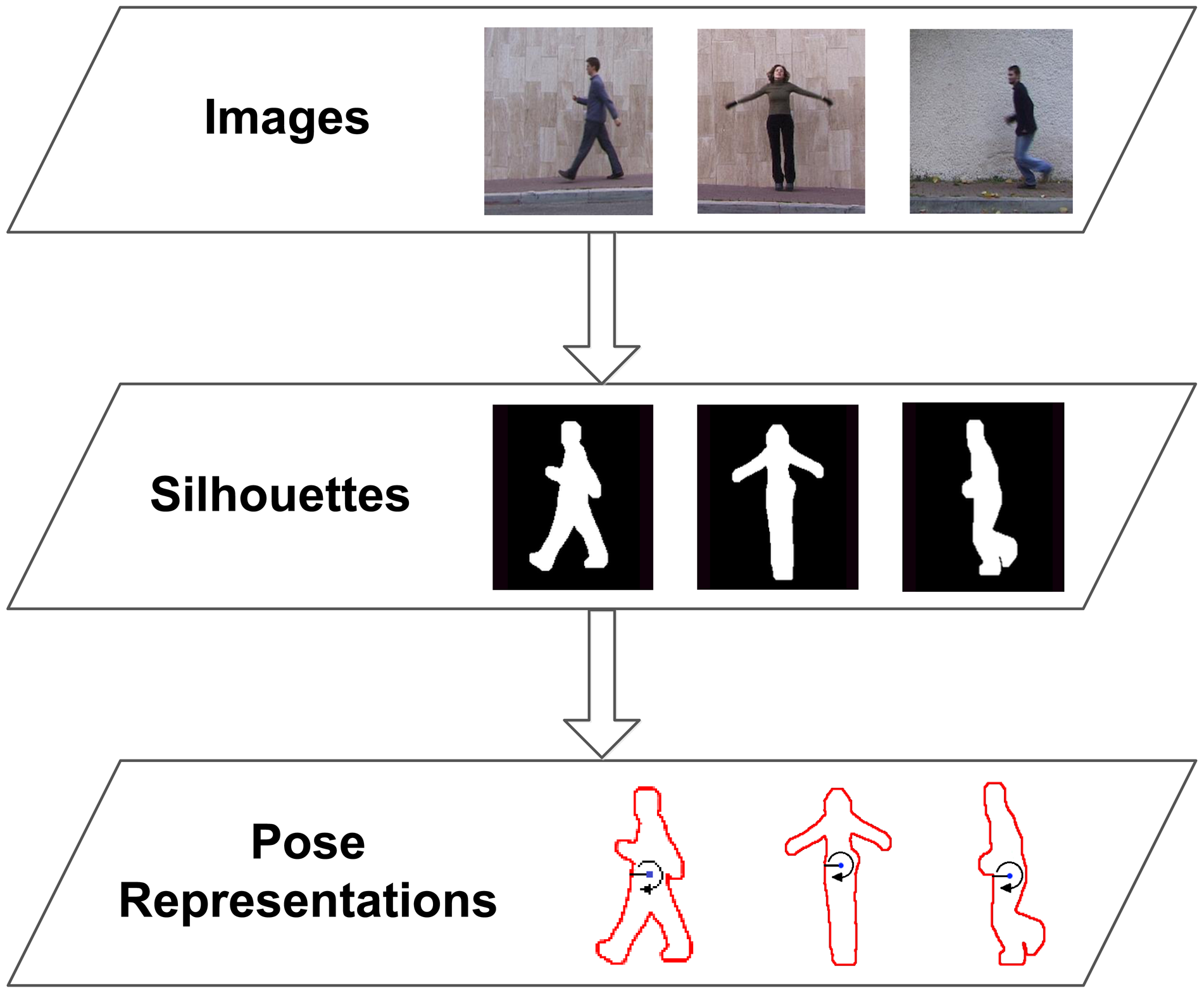 Sensors 14 08895f2 1024
