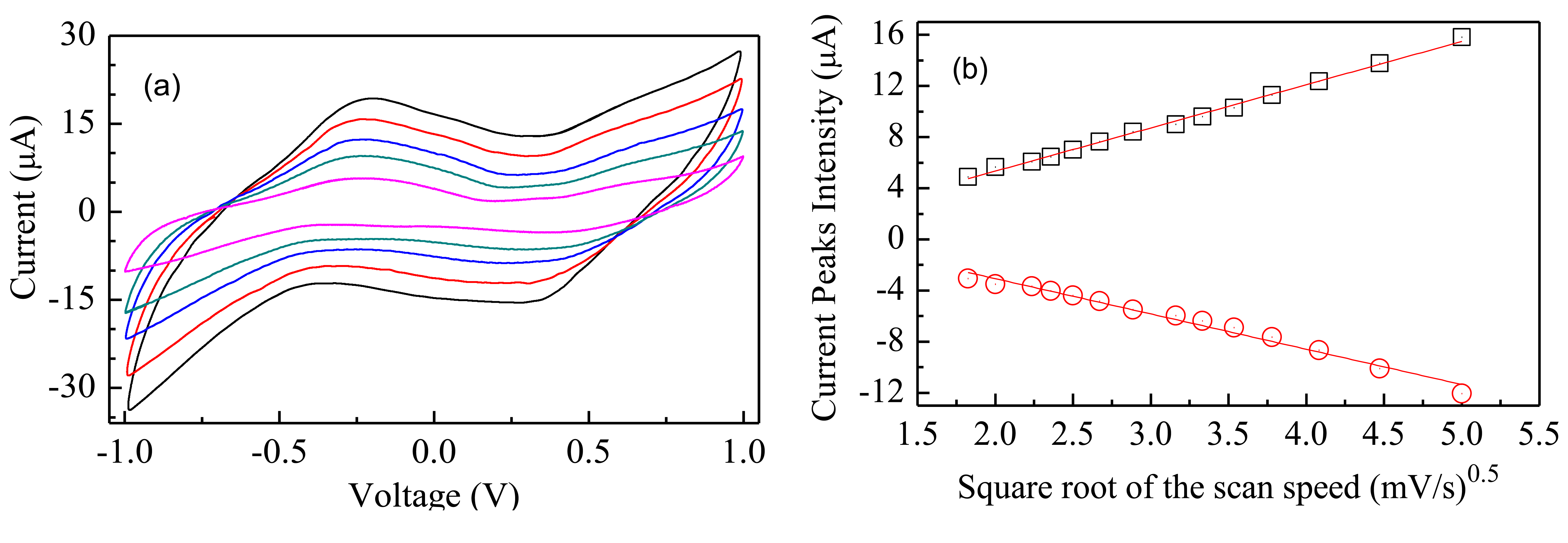 Sensors 14 08926f6 1024