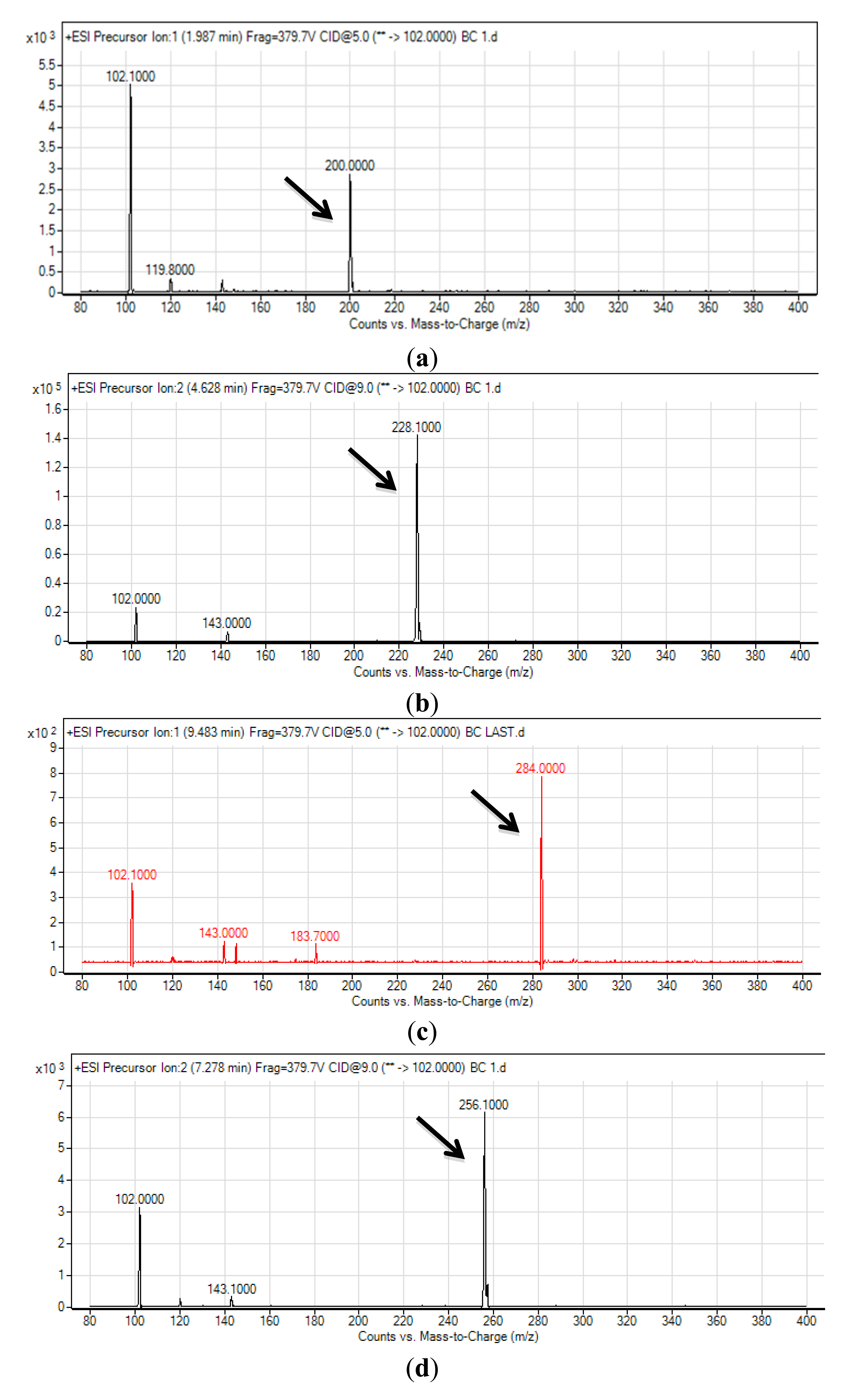 Sensors 14 08940f3 1024