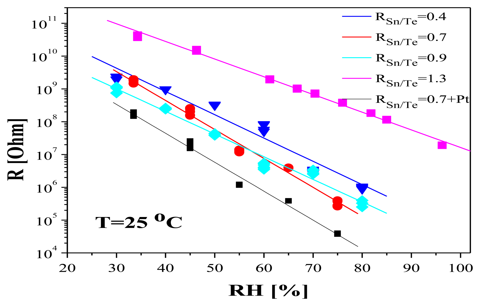Sensors 14 08950f5 1024