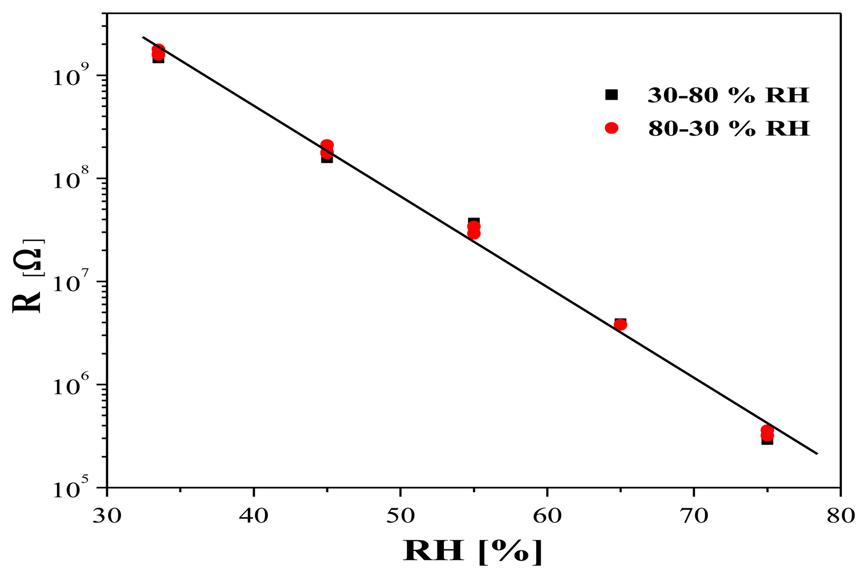 Sensors 14 08950f8 1024
