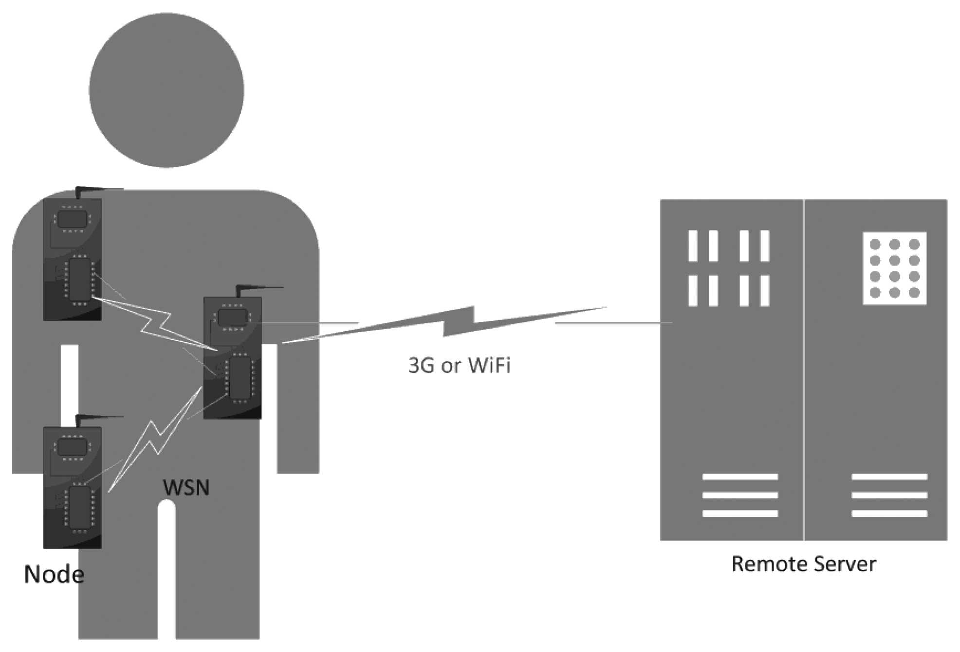 Sensors 14 08961f1 1024