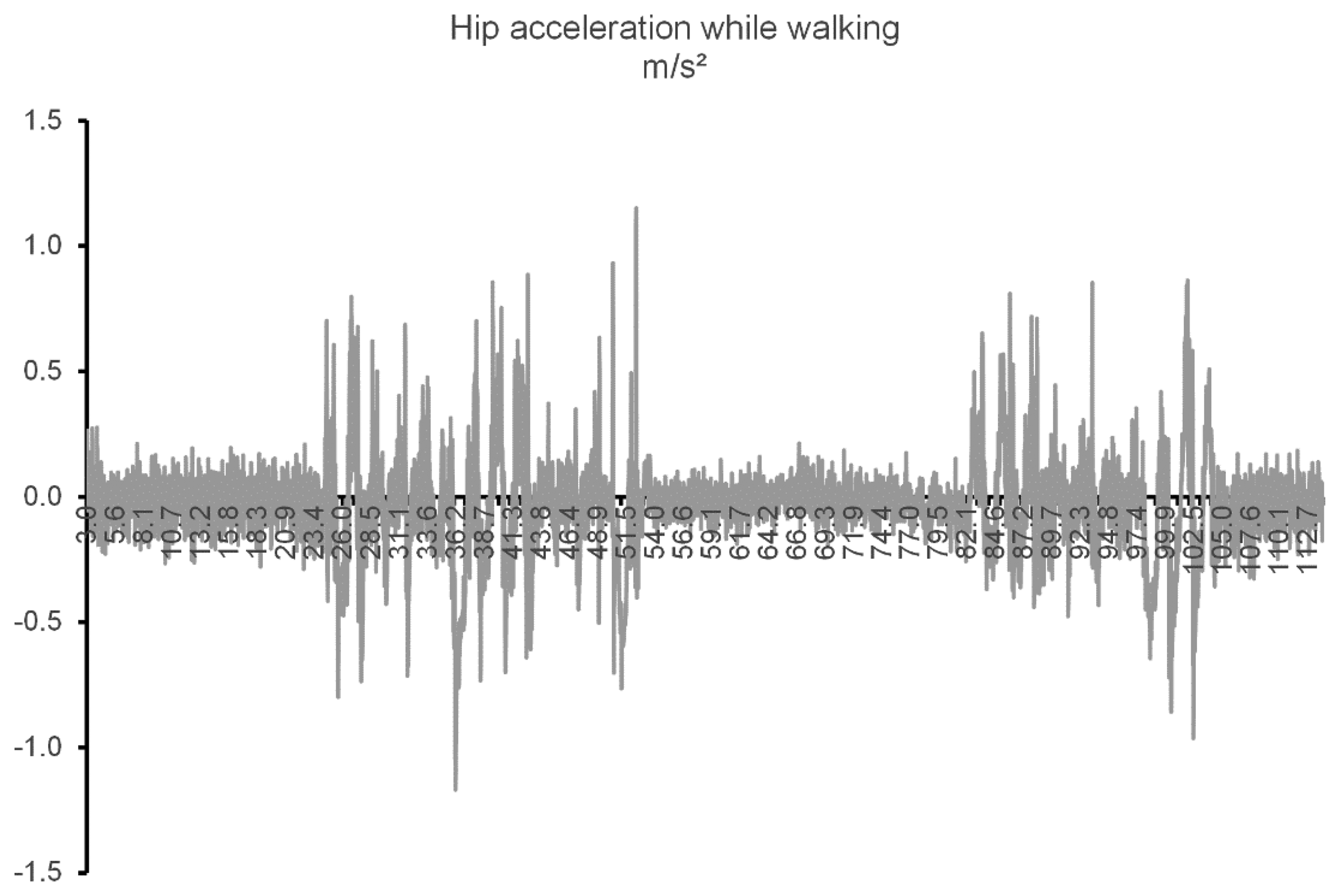 Sensors 14 08961f7 1024